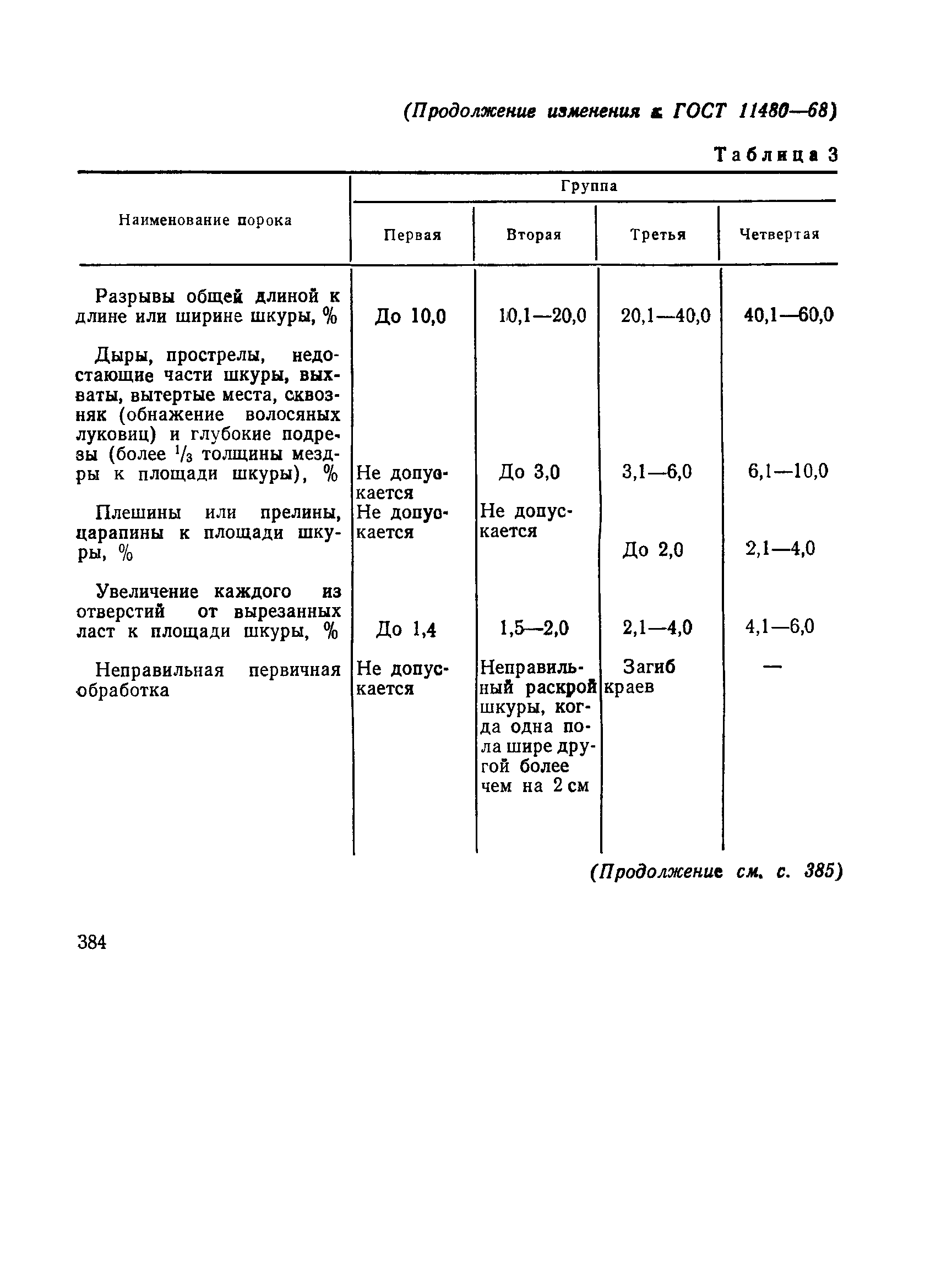 ГОСТ 11480-68