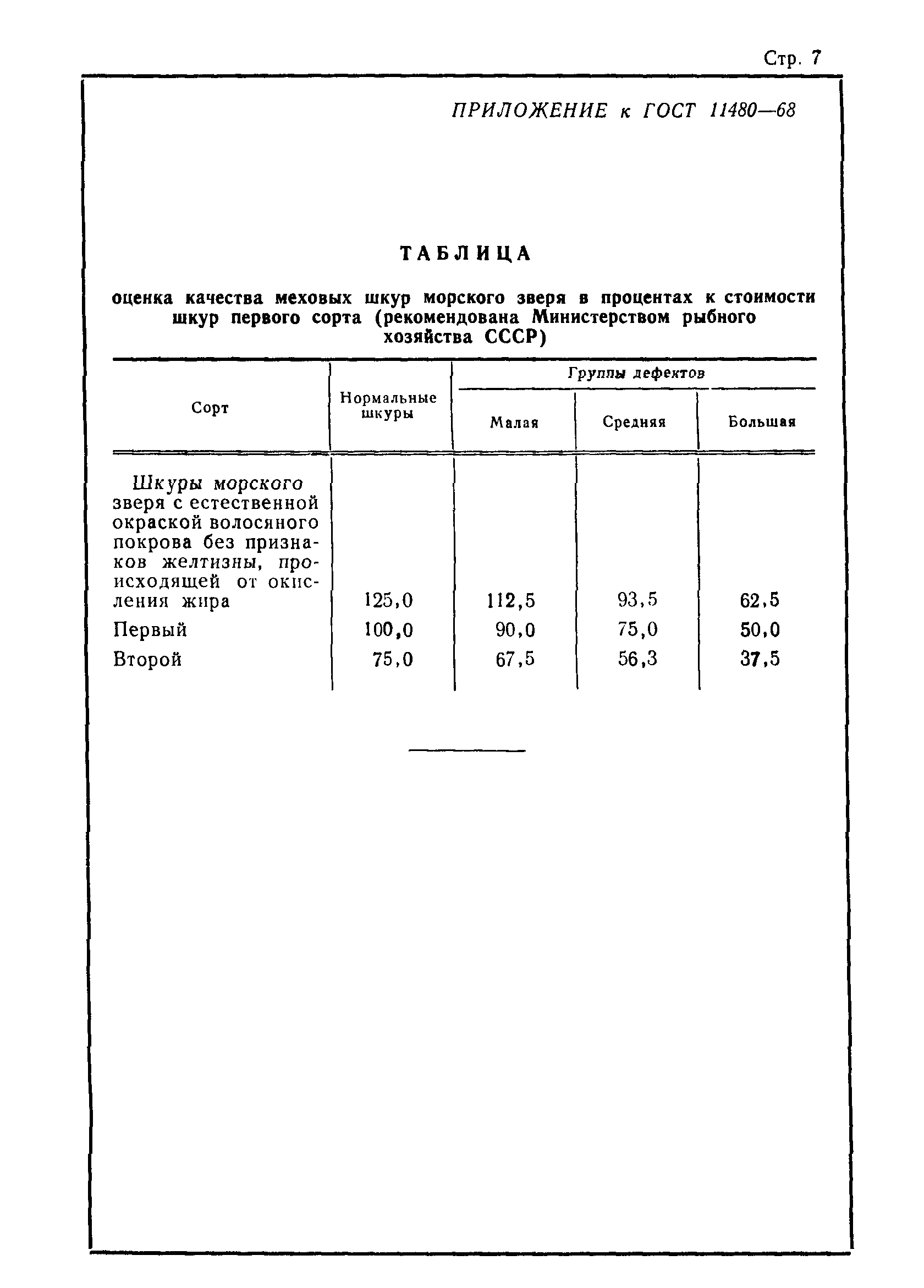 ГОСТ 11480-68