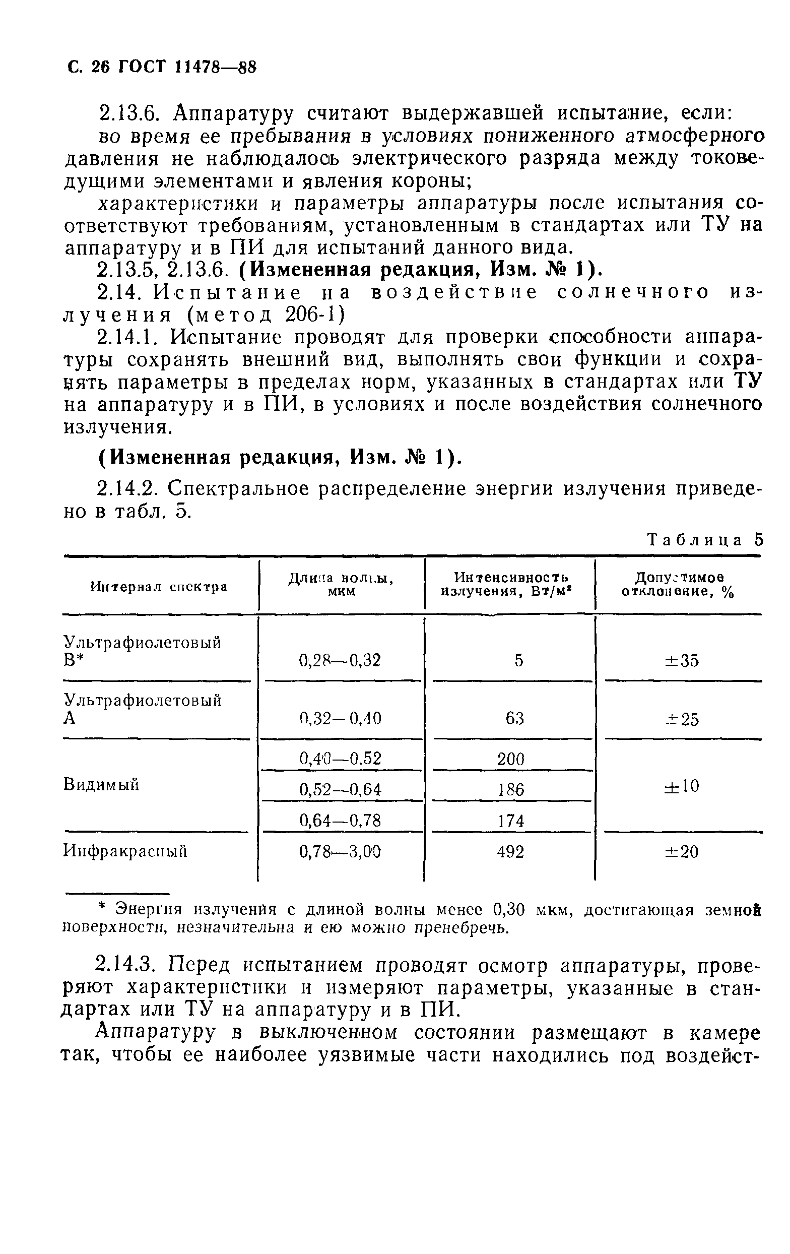 ГОСТ 11478-88