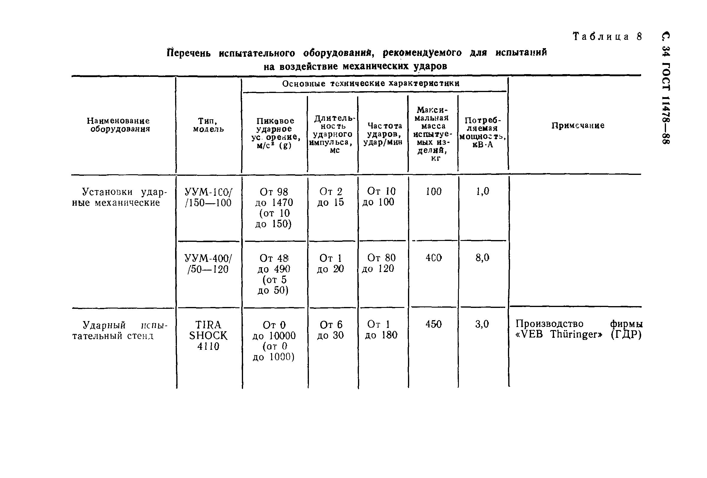 ГОСТ 11478-88