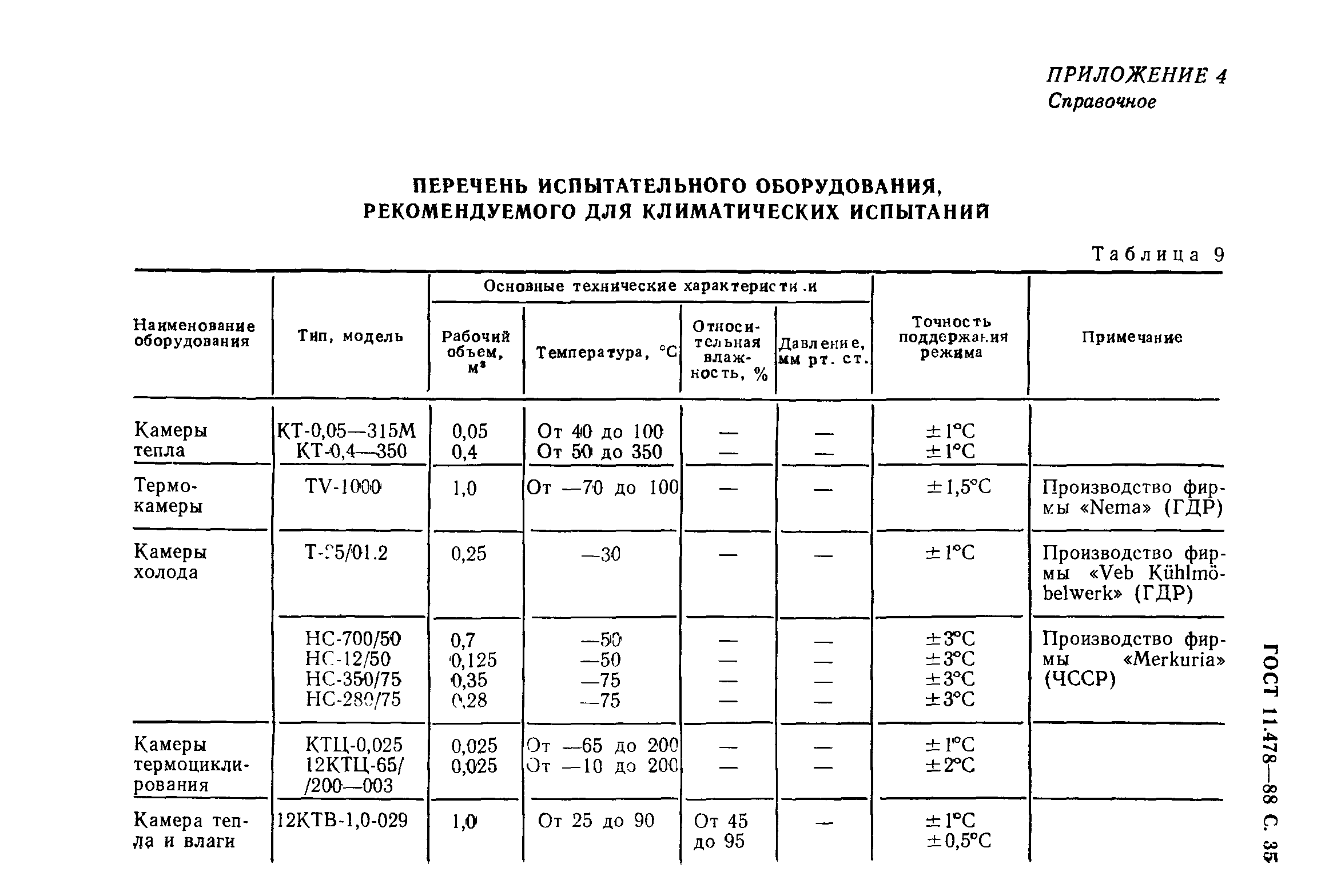 ГОСТ 11478-88