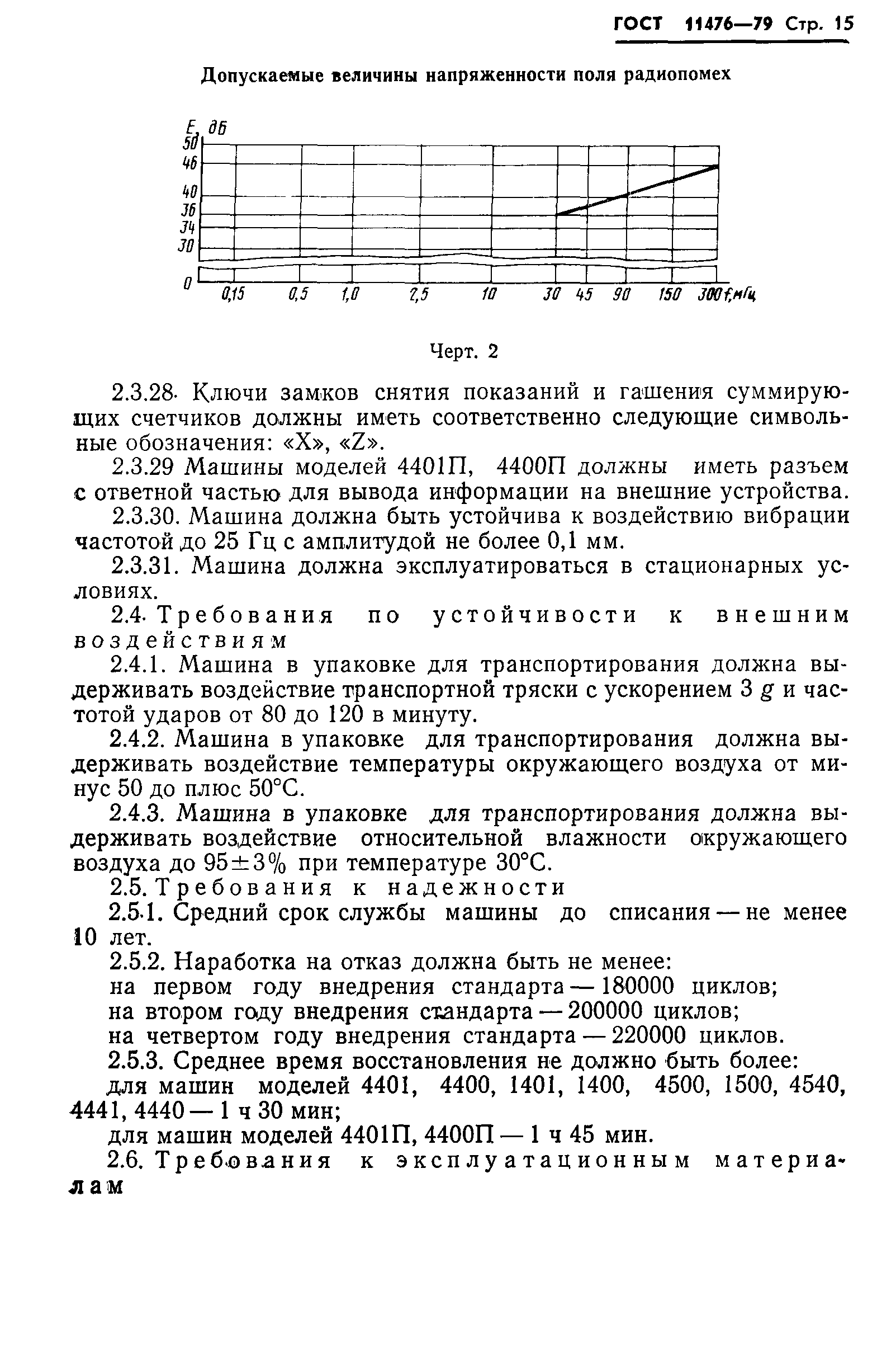 ГОСТ 11476-79