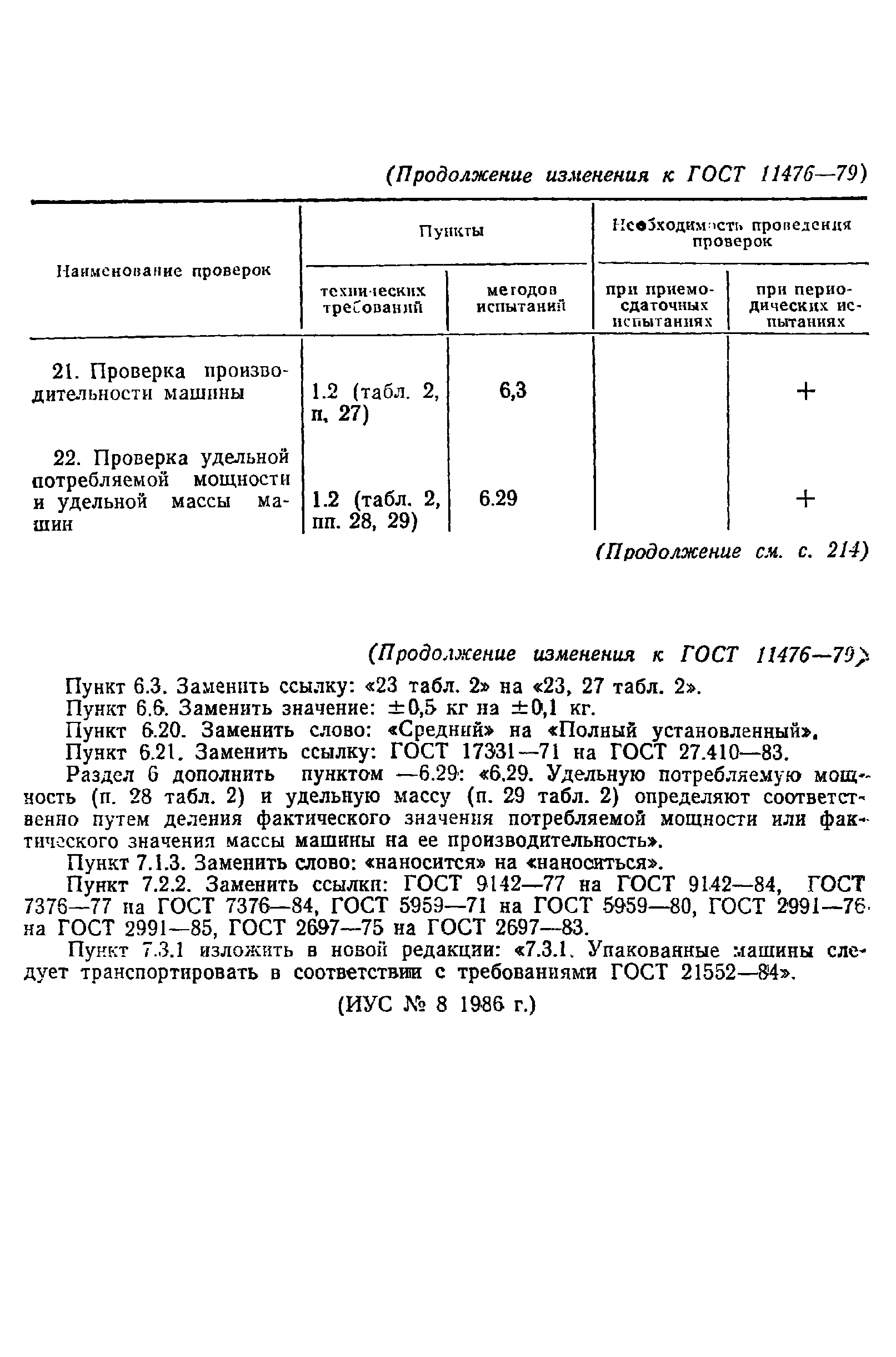 ГОСТ 11476-79