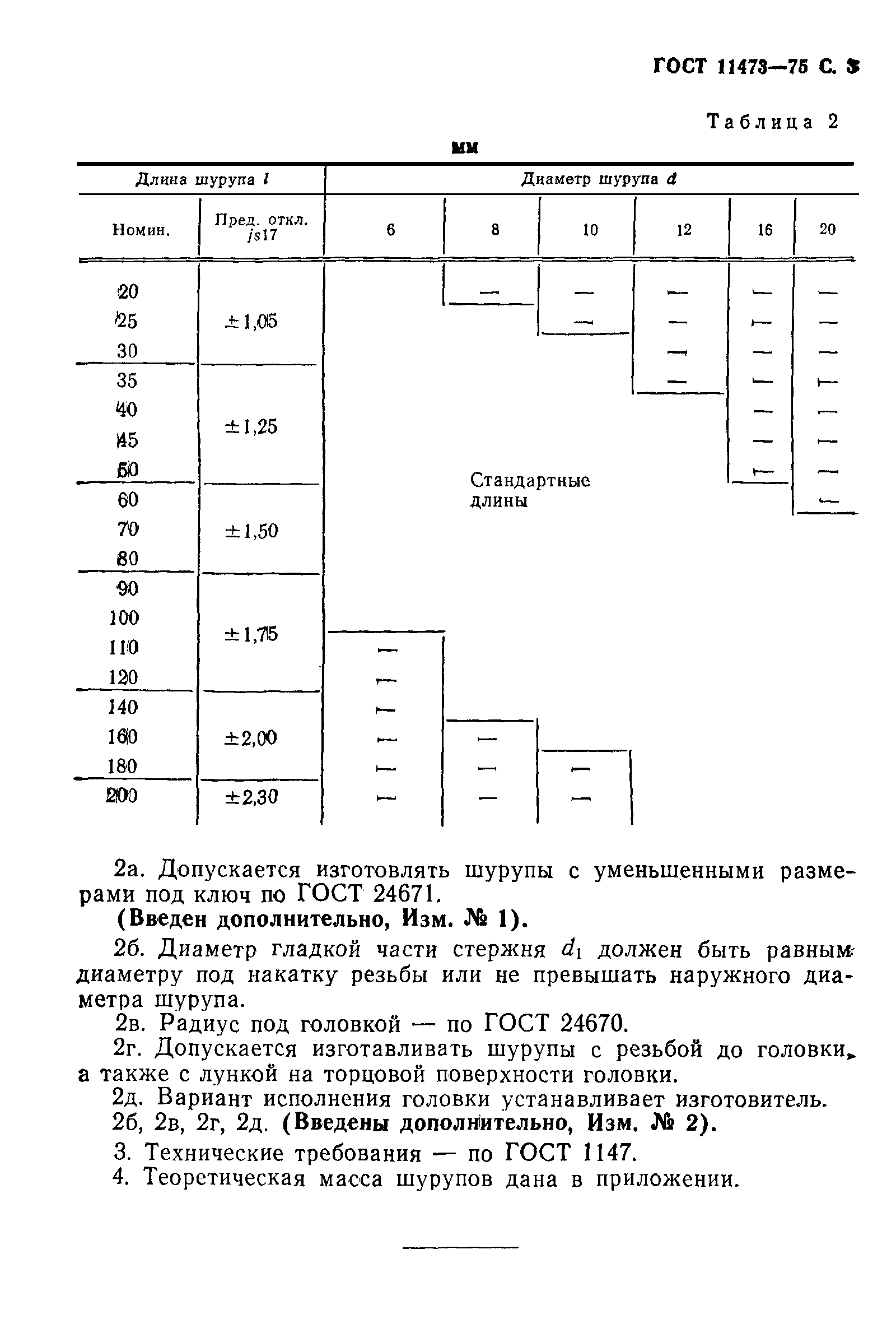 ГОСТ 11473-75