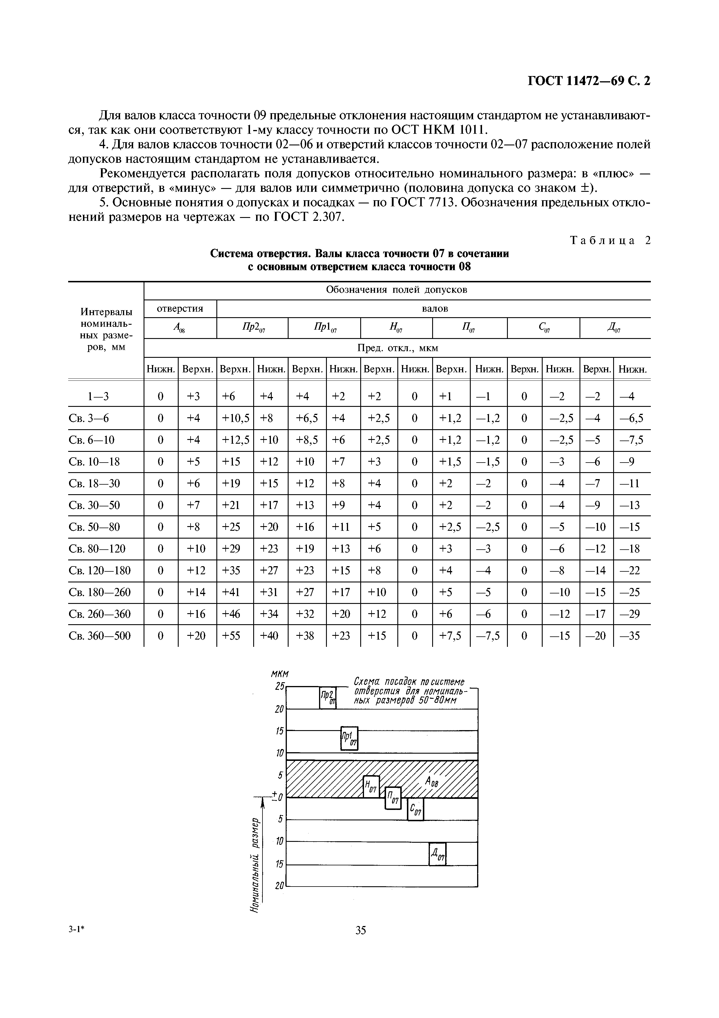 ГОСТ 11472-69