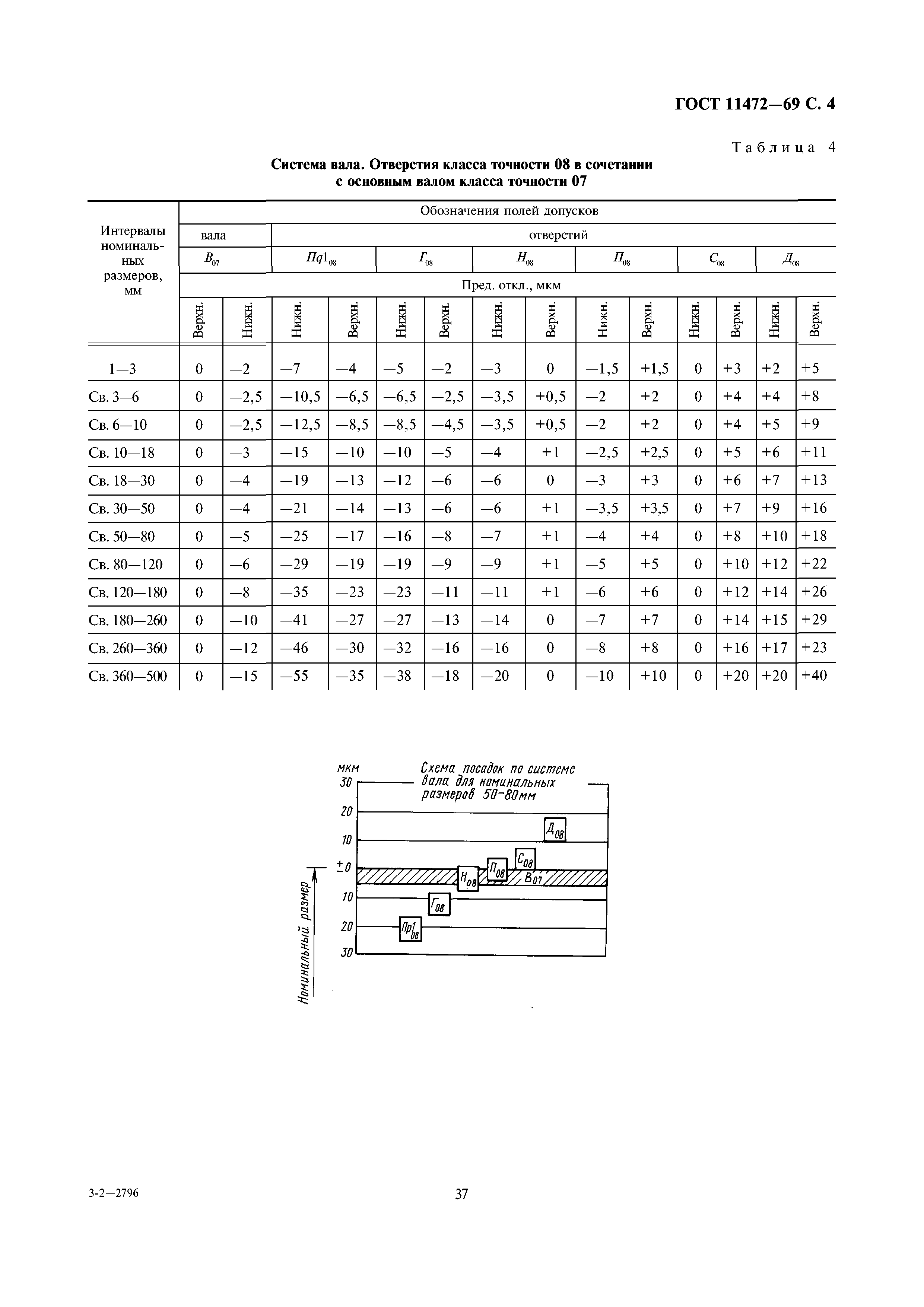 ГОСТ 11472-69