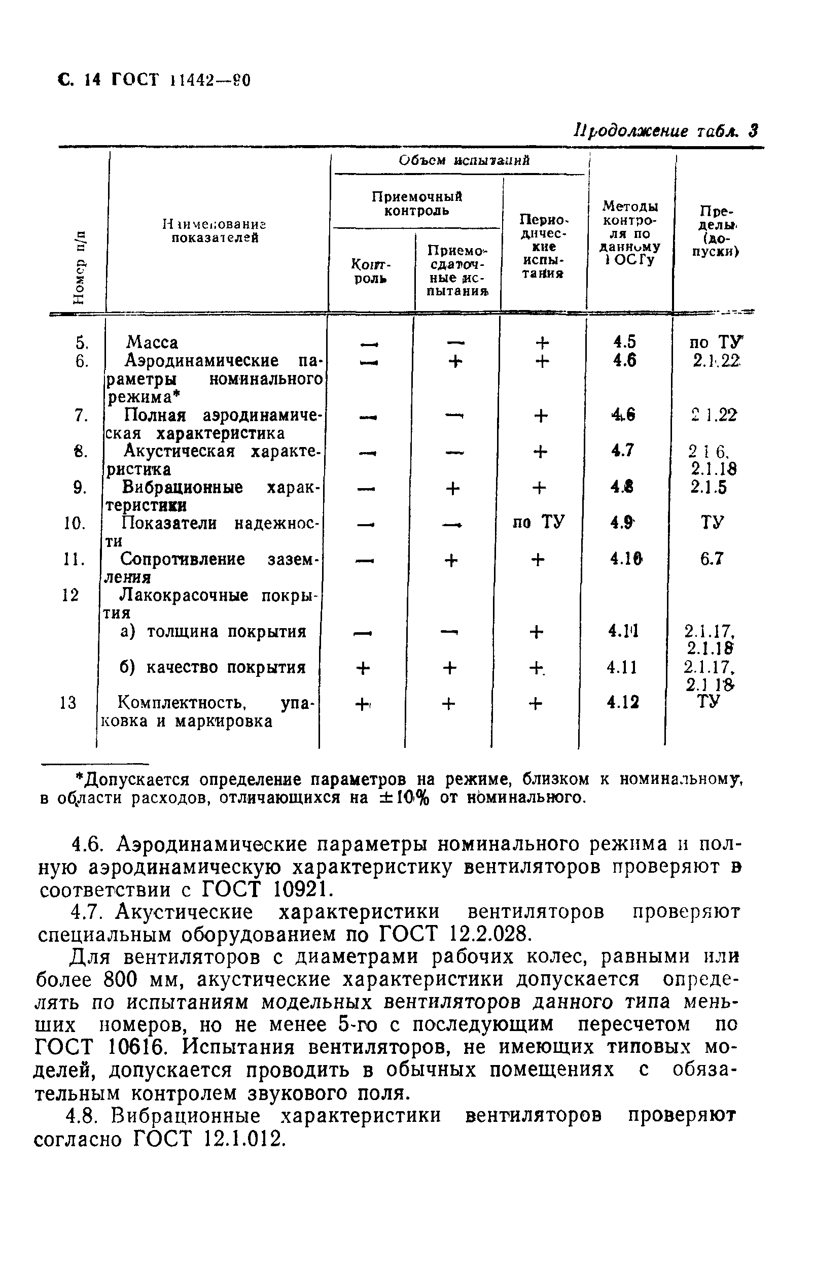 ГОСТ 11442-90