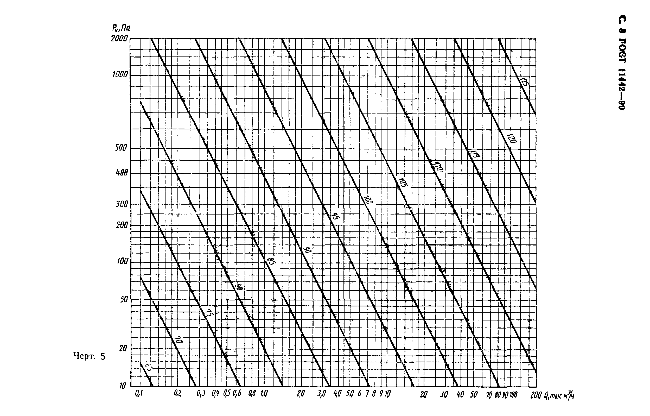 ГОСТ 11442-90