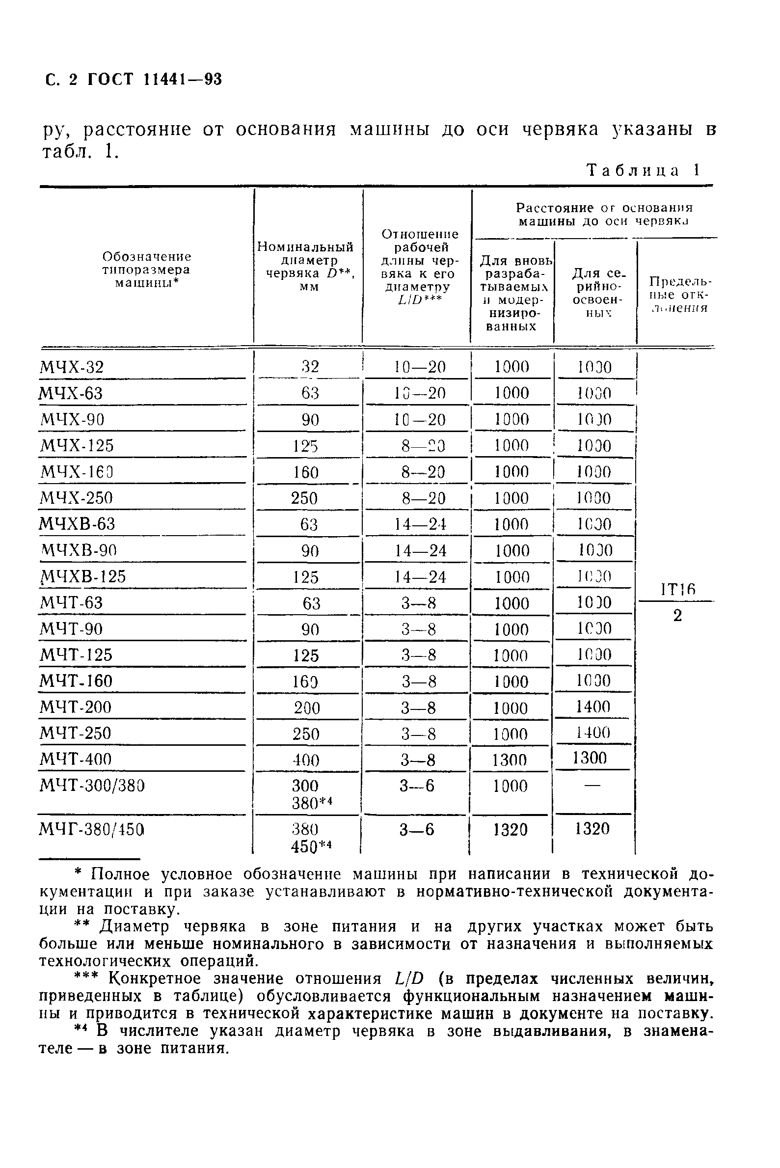 ГОСТ 11441-93