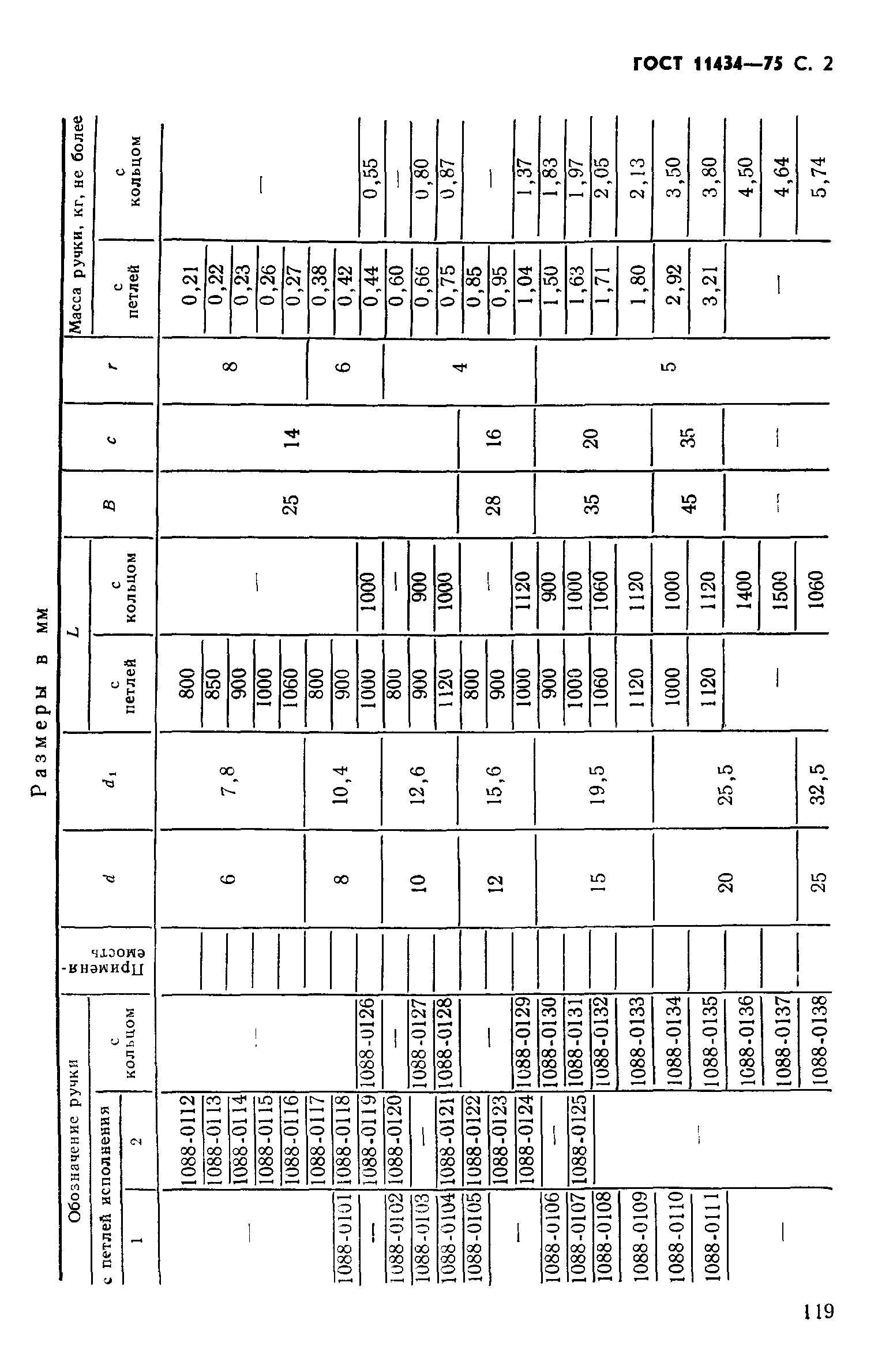 ГОСТ 11434-75