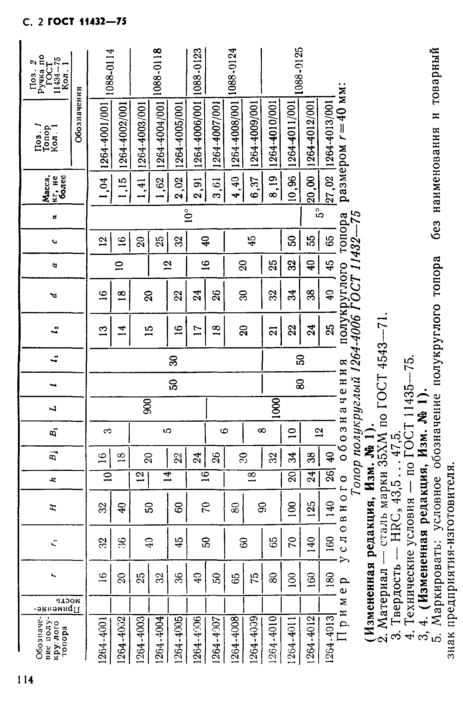 ГОСТ 11432-75