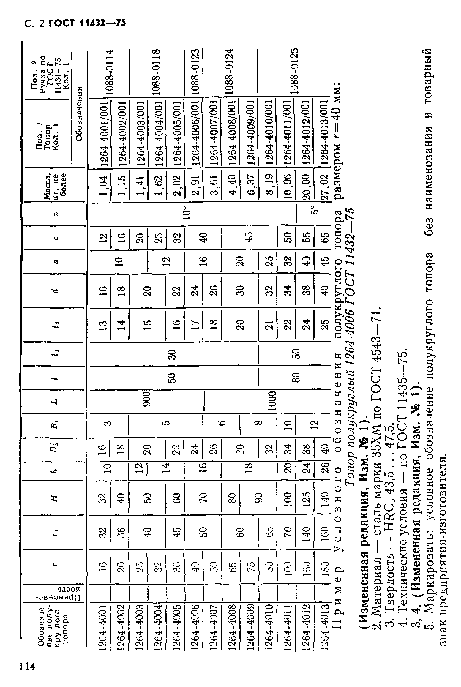 ГОСТ 11431-75