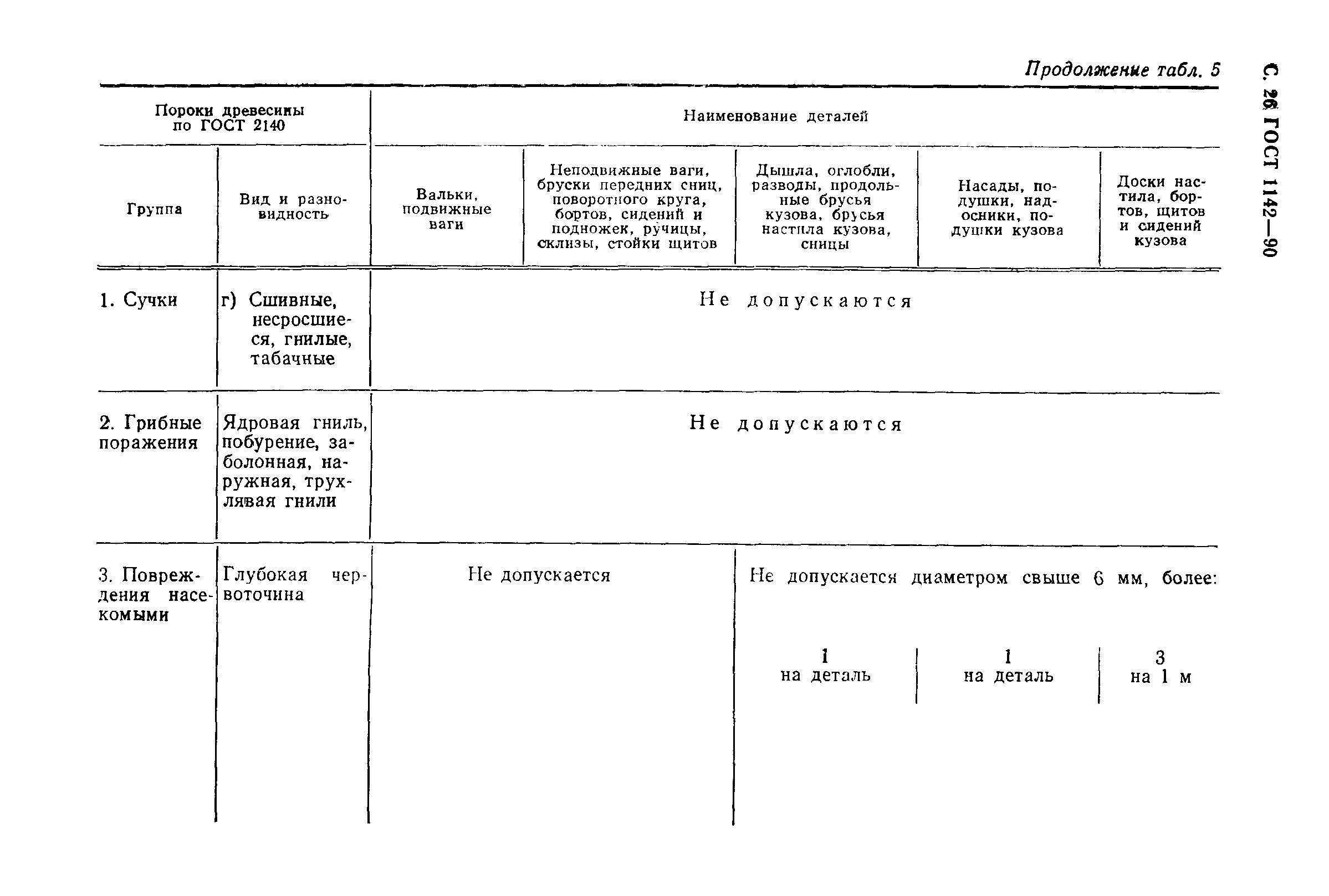 ГОСТ 1142-90