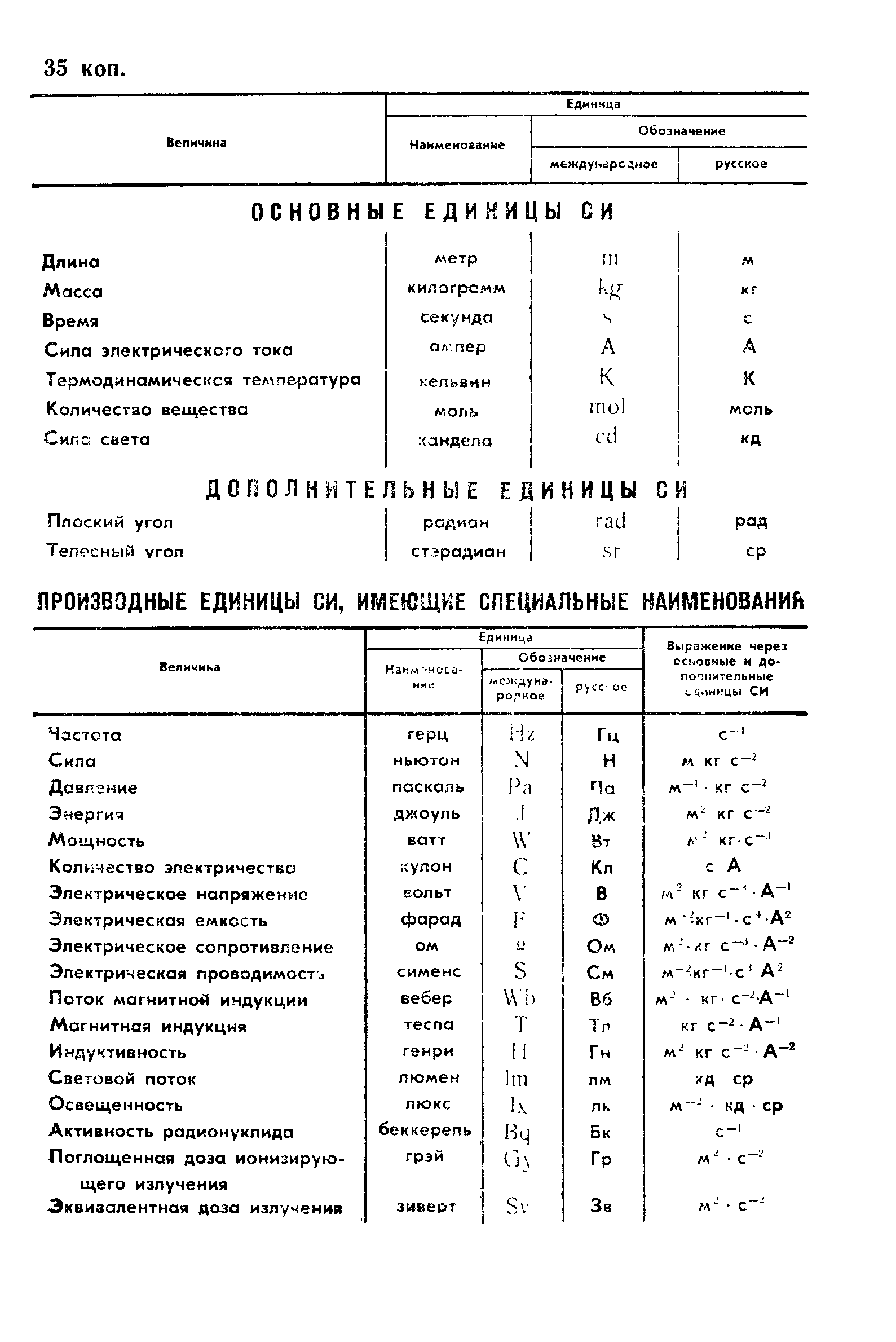 ГОСТ 1142-90