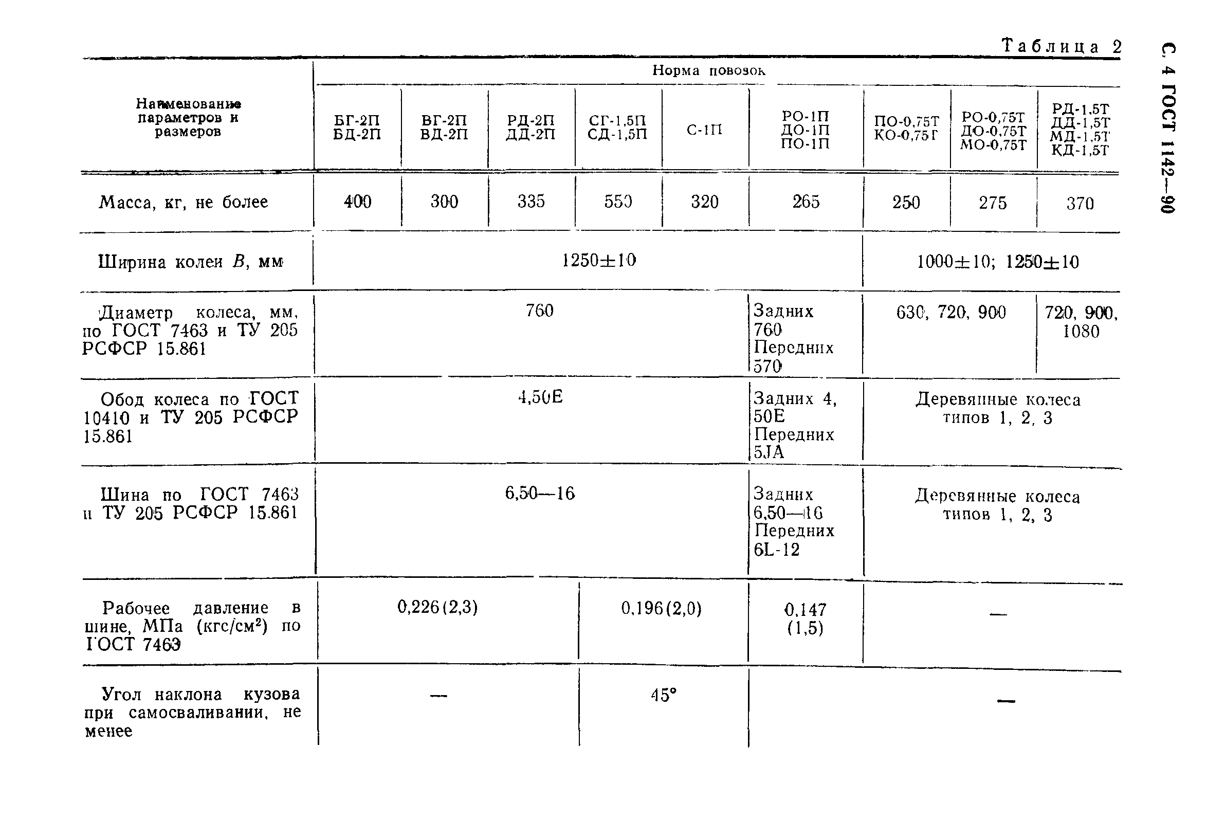 ГОСТ 1142-90