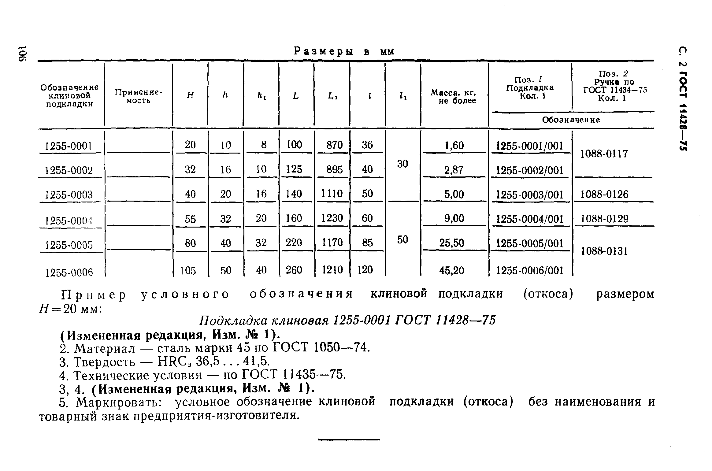 ГОСТ 11428-75