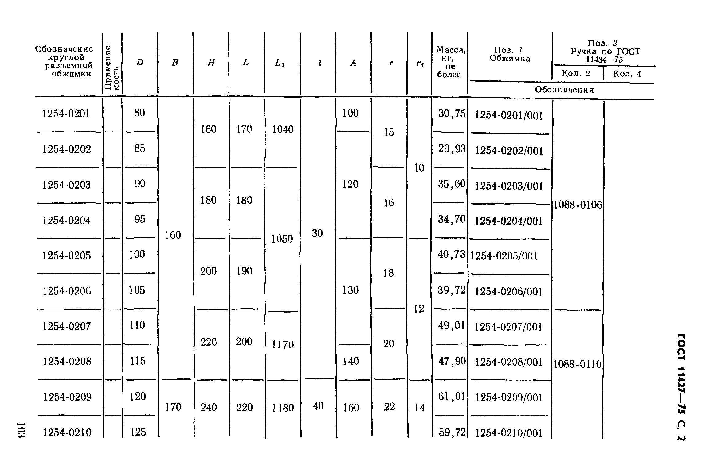 ГОСТ 11427-75