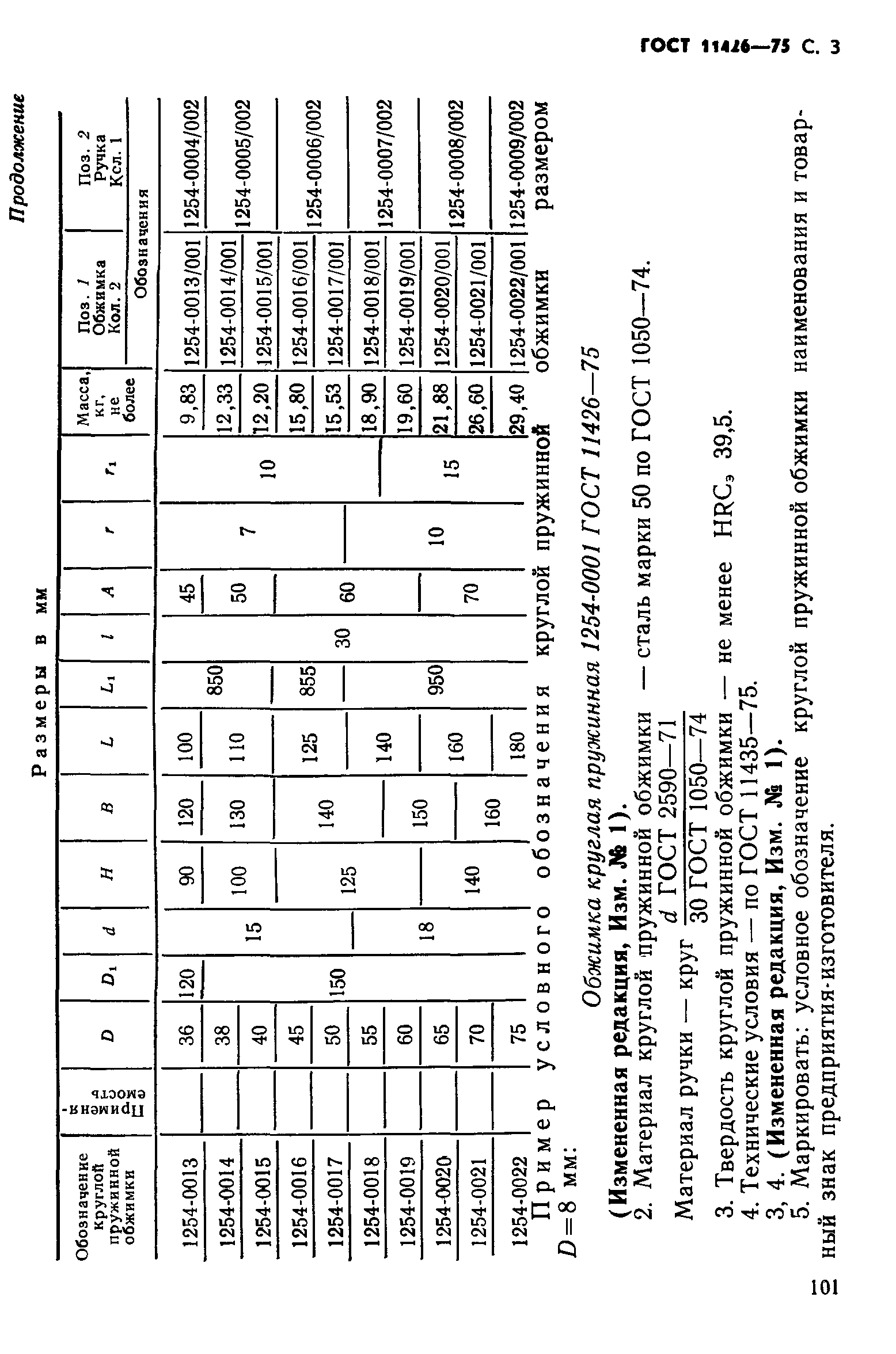 ГОСТ 11426-75