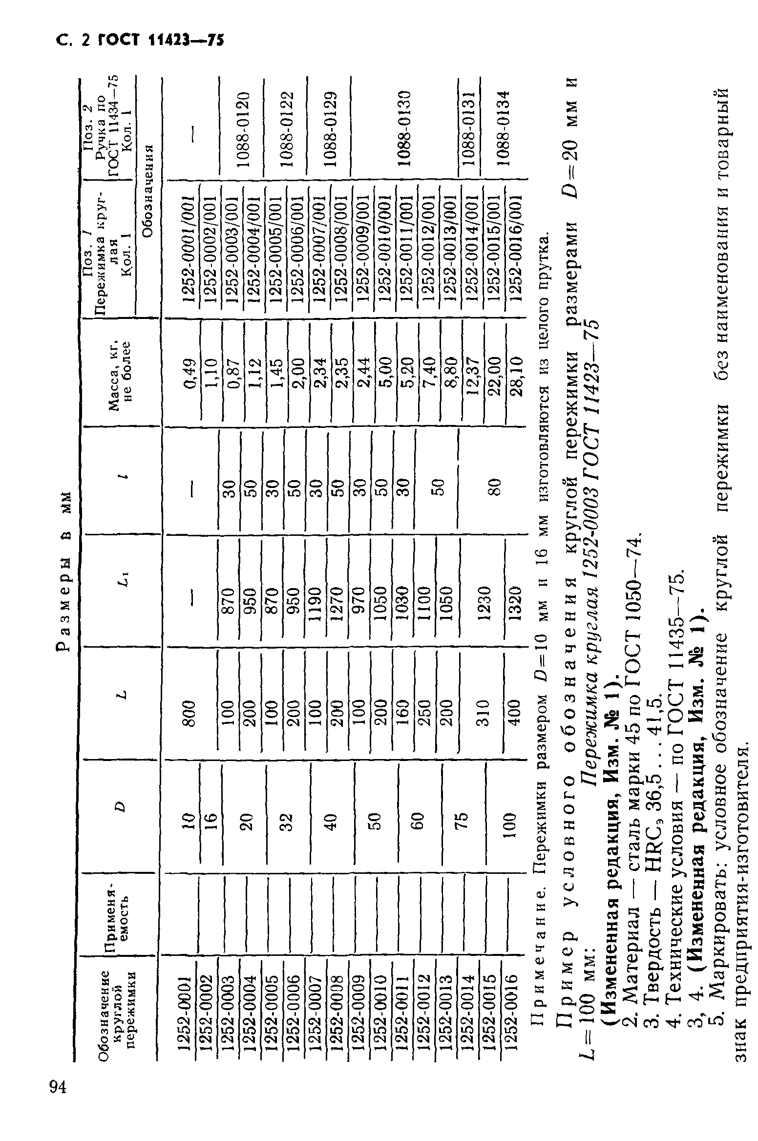 ГОСТ 11423-75