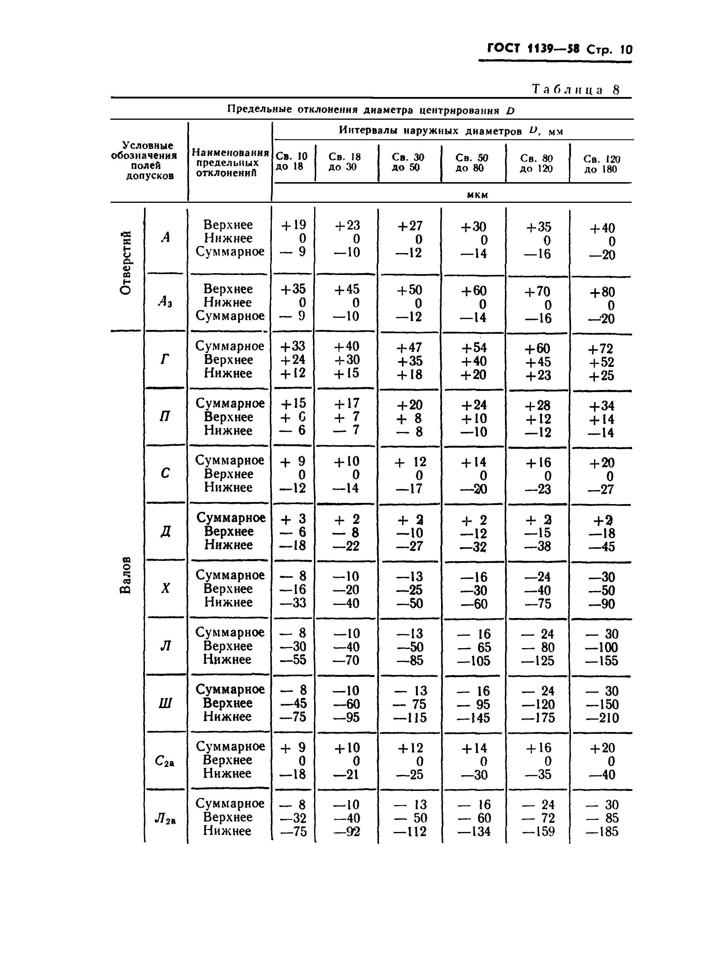 ГОСТ 1139-58