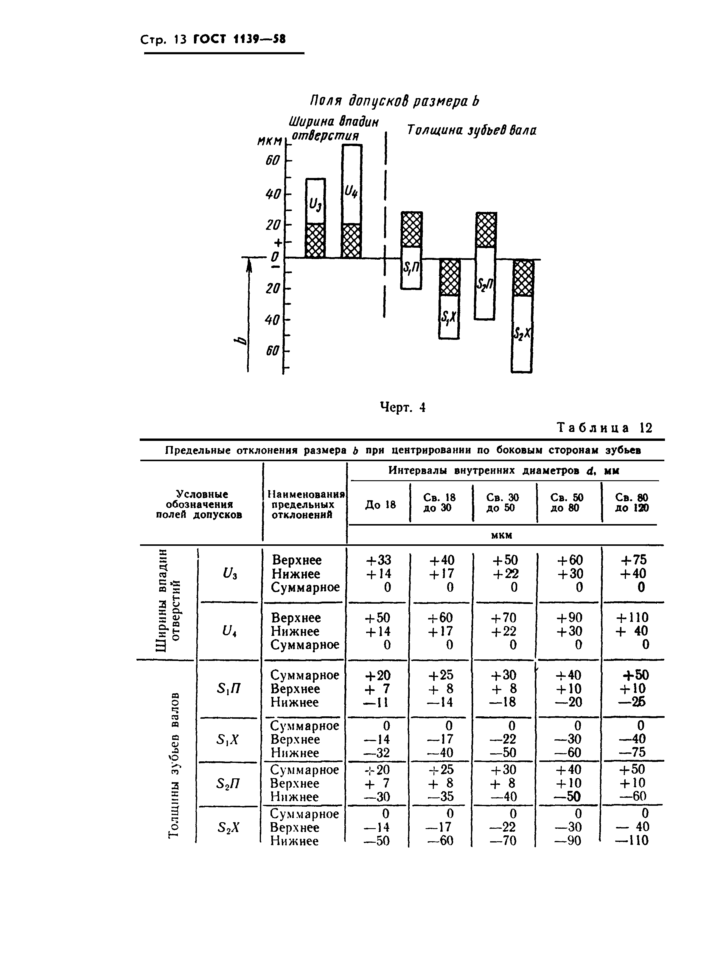 ГОСТ 1139-58