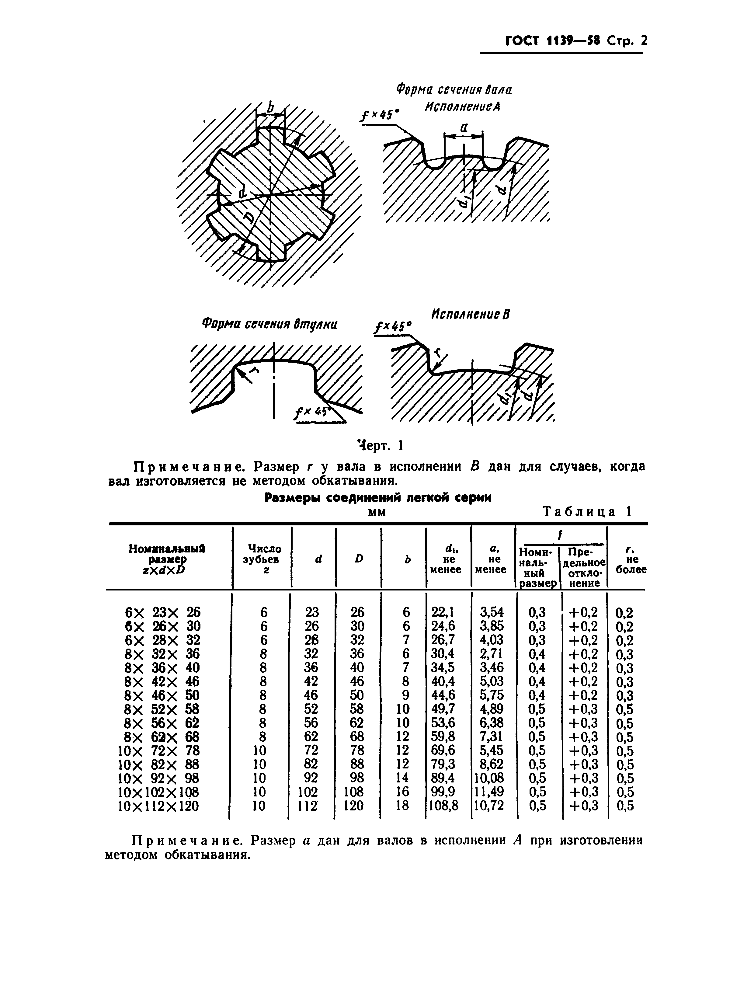 ГОСТ 1139-58