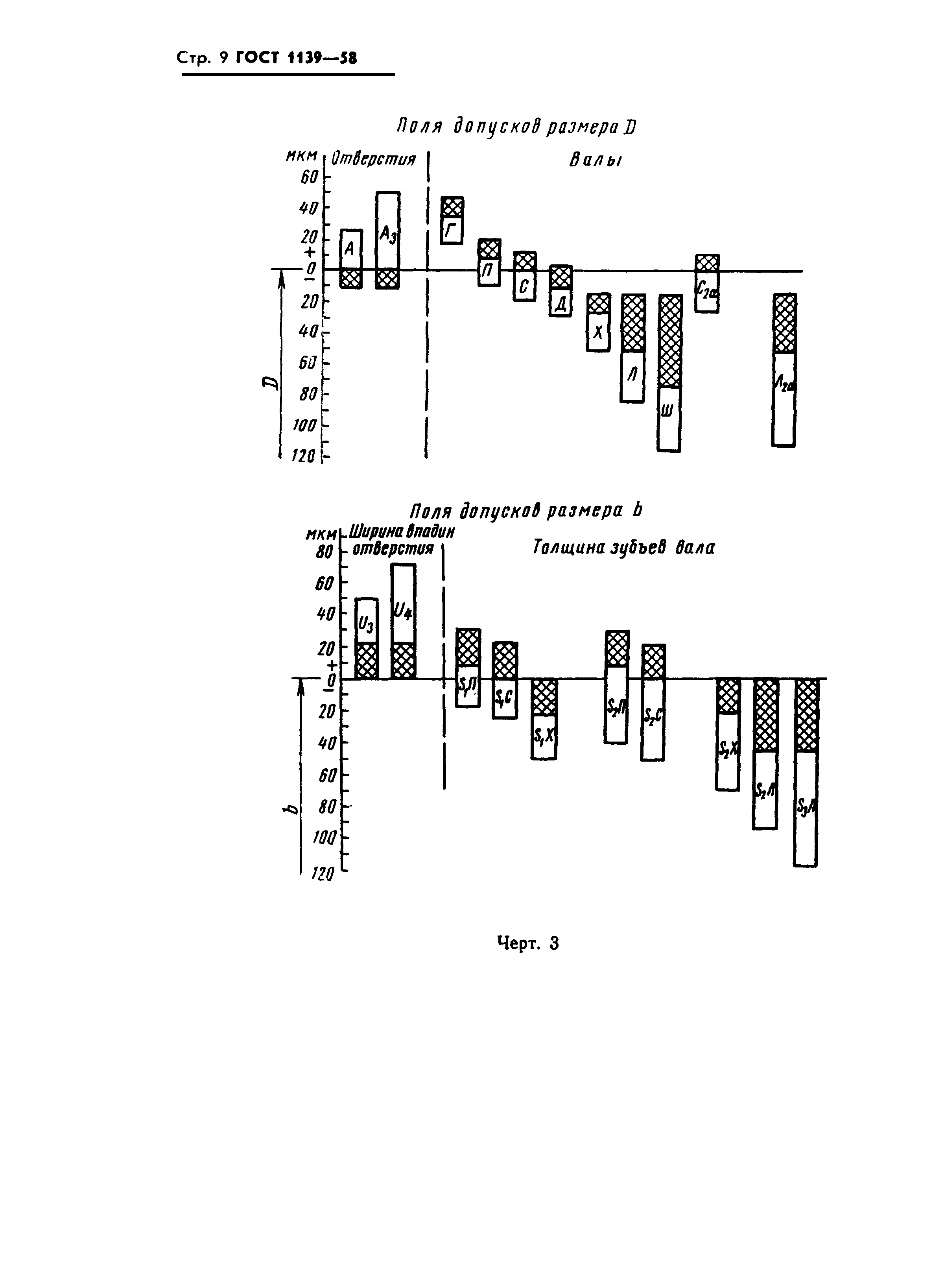 ГОСТ 1139-58