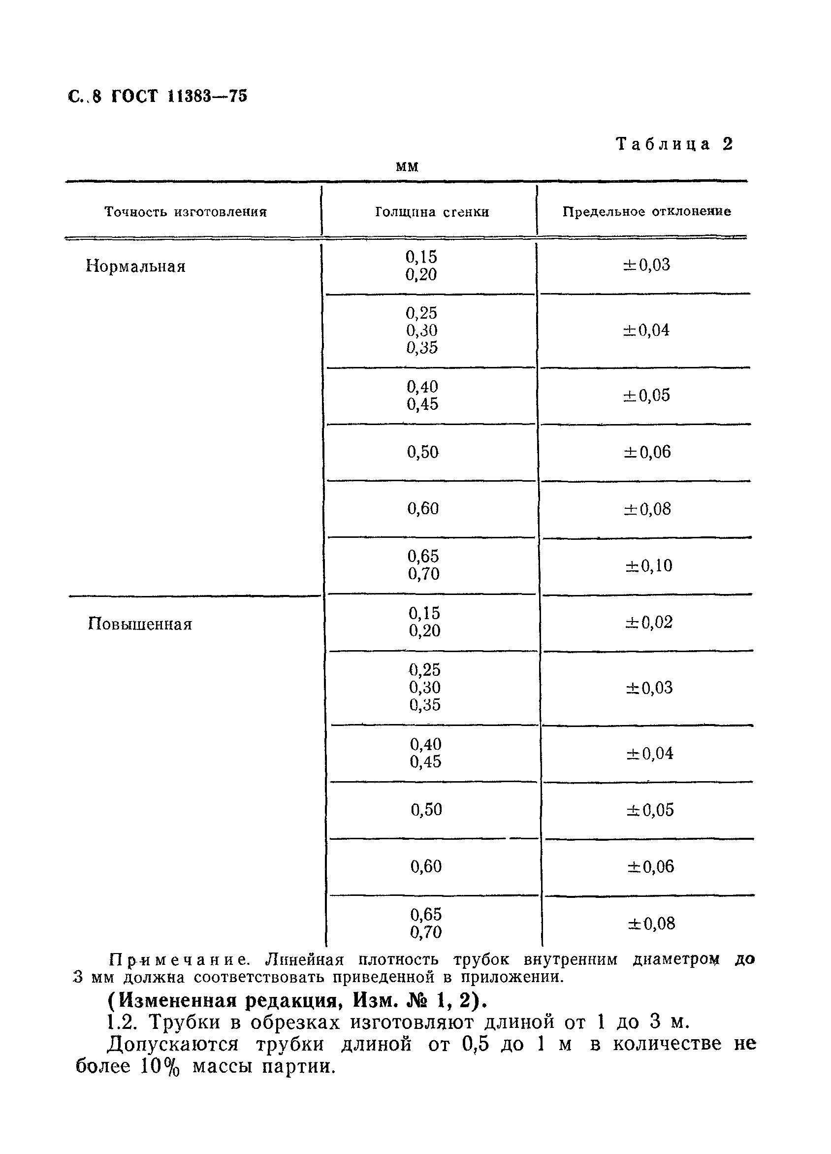 ГОСТ 11383-75