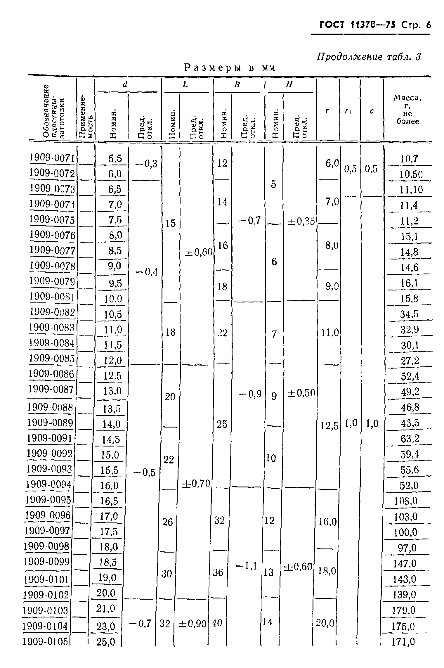 ГОСТ 11378-75