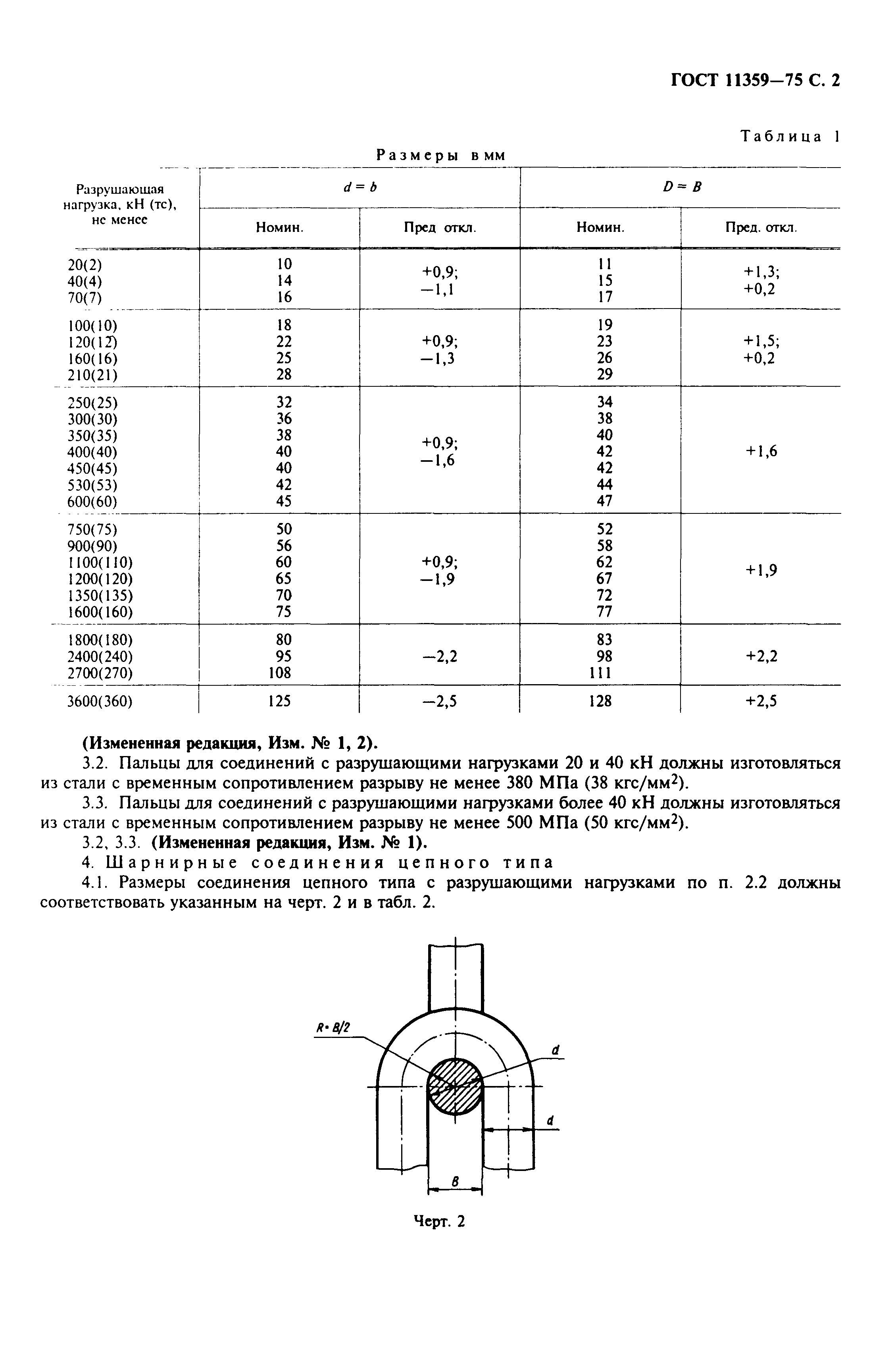 ГОСТ 11359-75