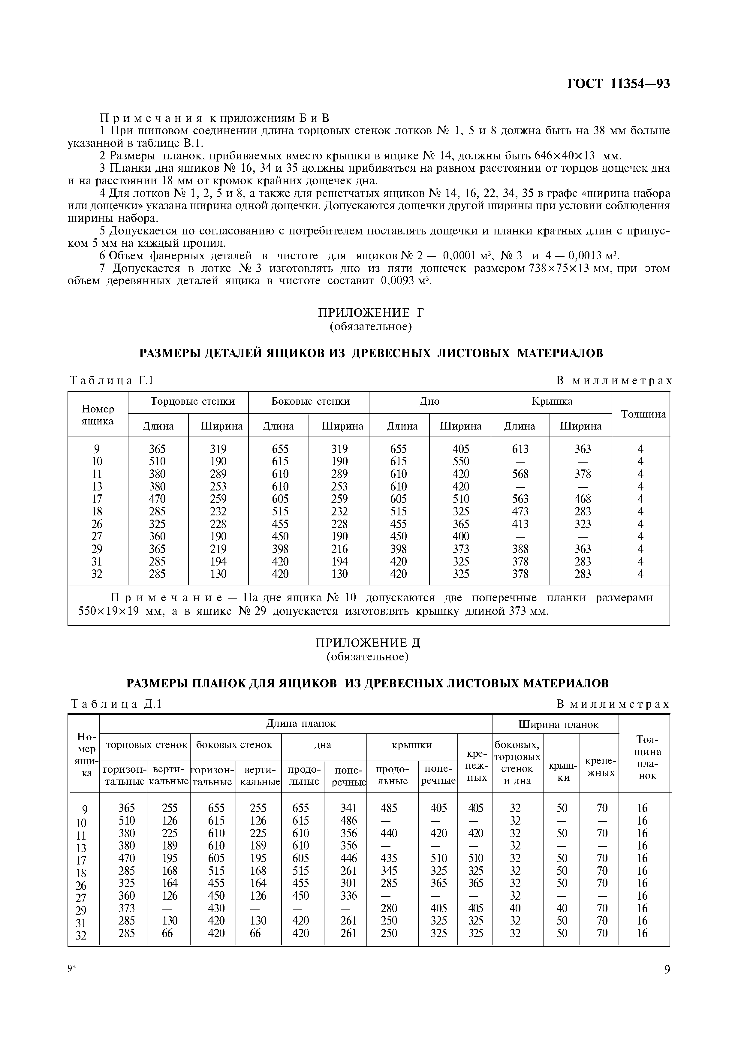 ГОСТ 11354-93