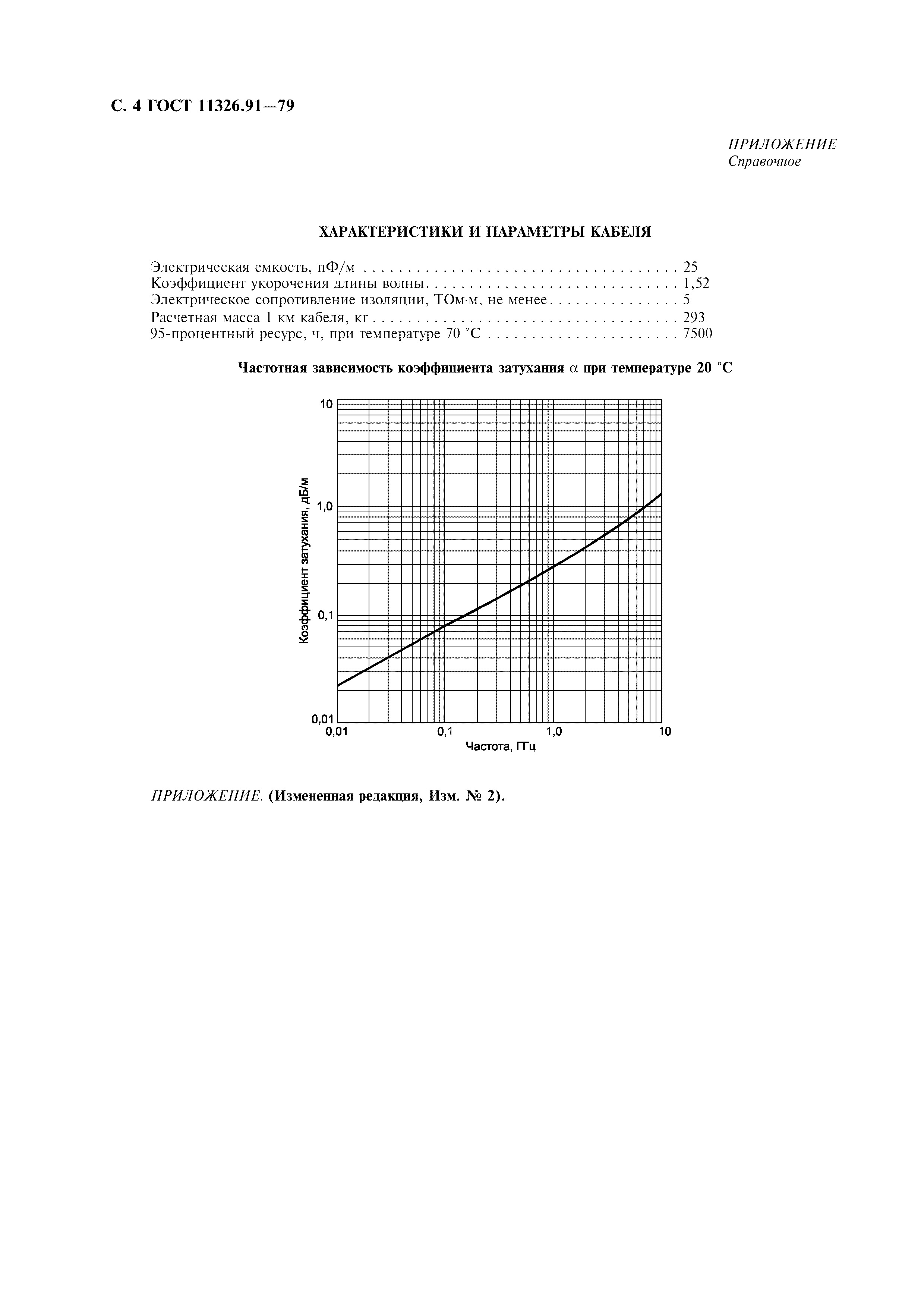 ГОСТ 11326.91-79