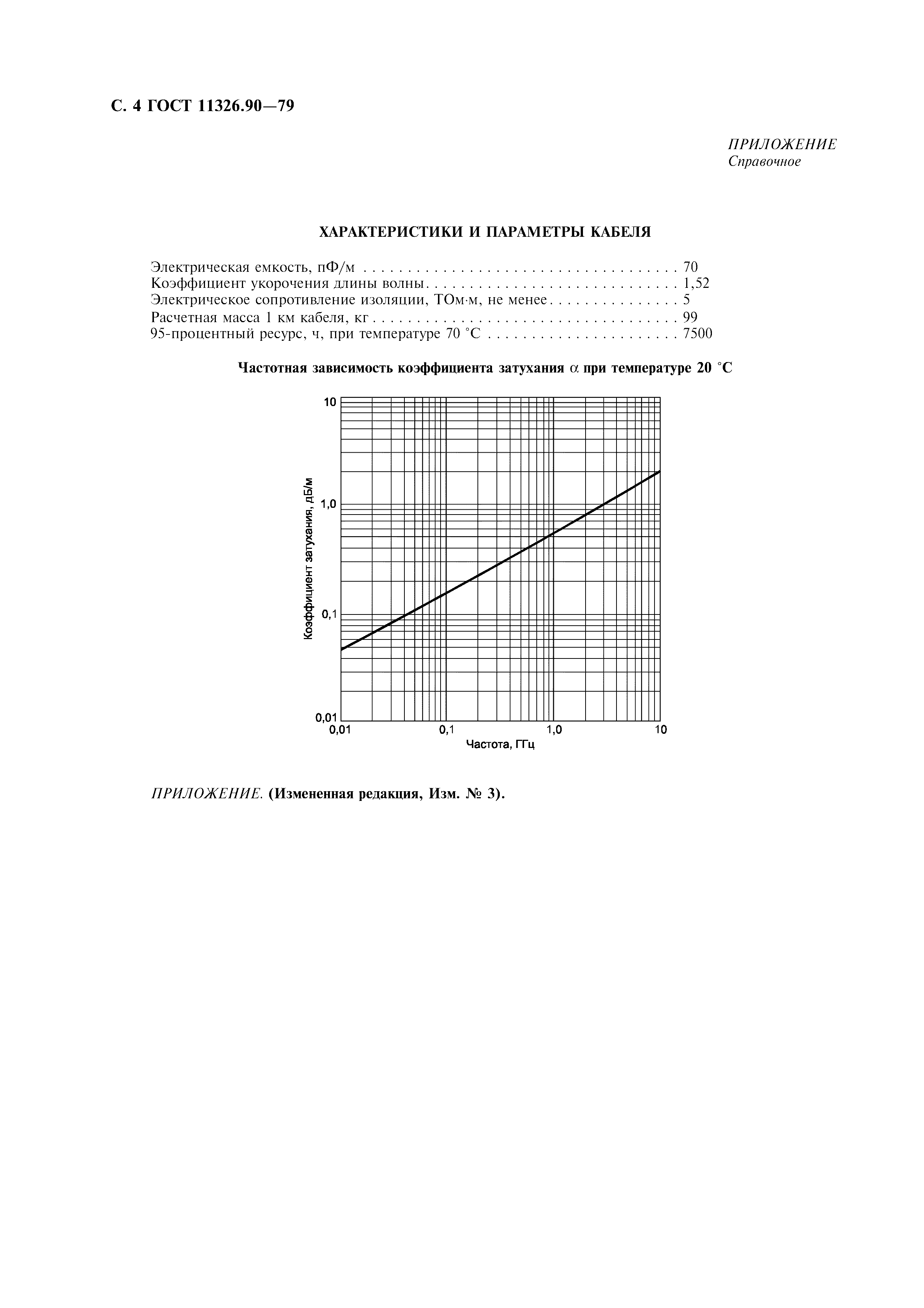 ГОСТ 11326.90-79