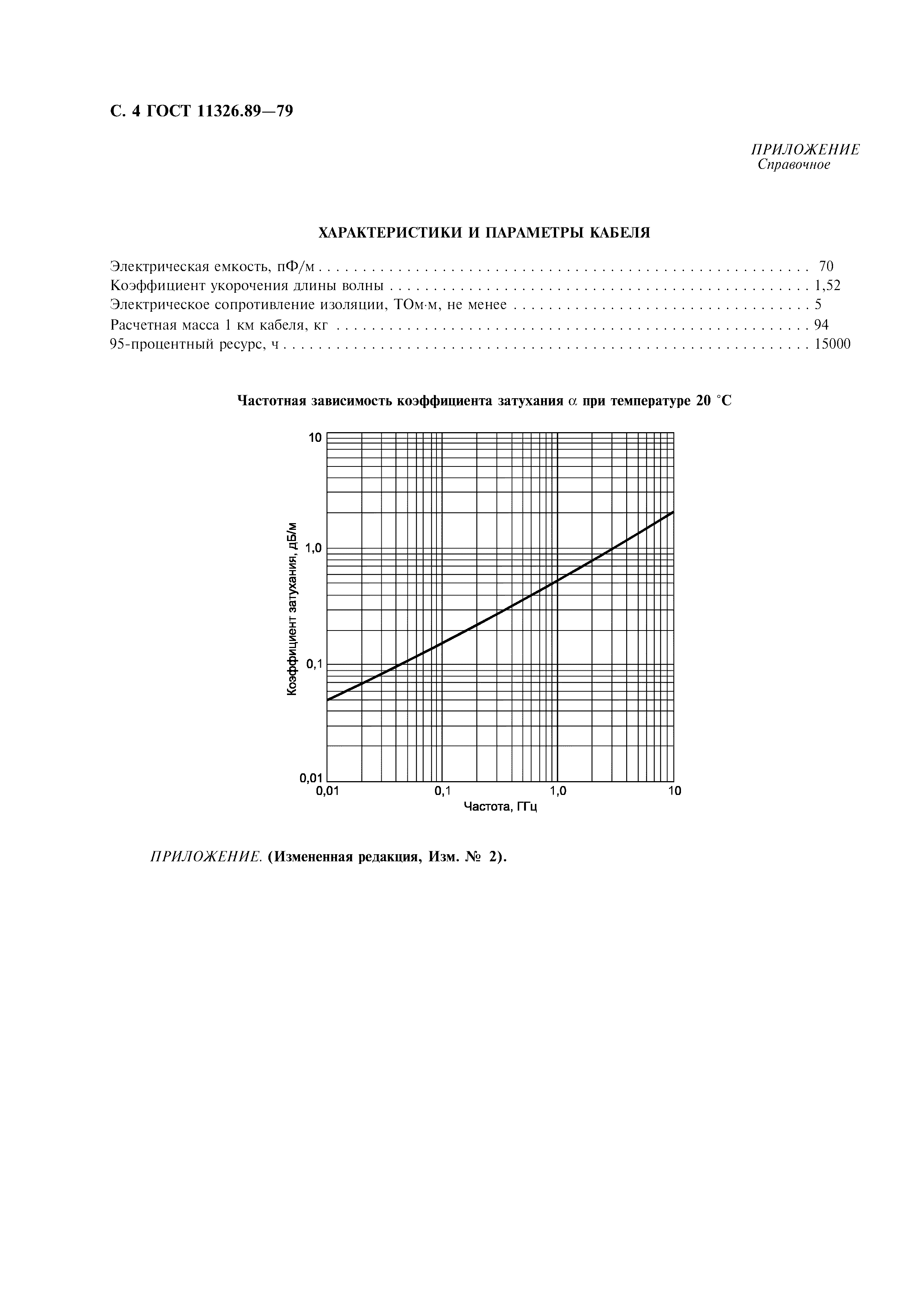 ГОСТ 11326.89-79