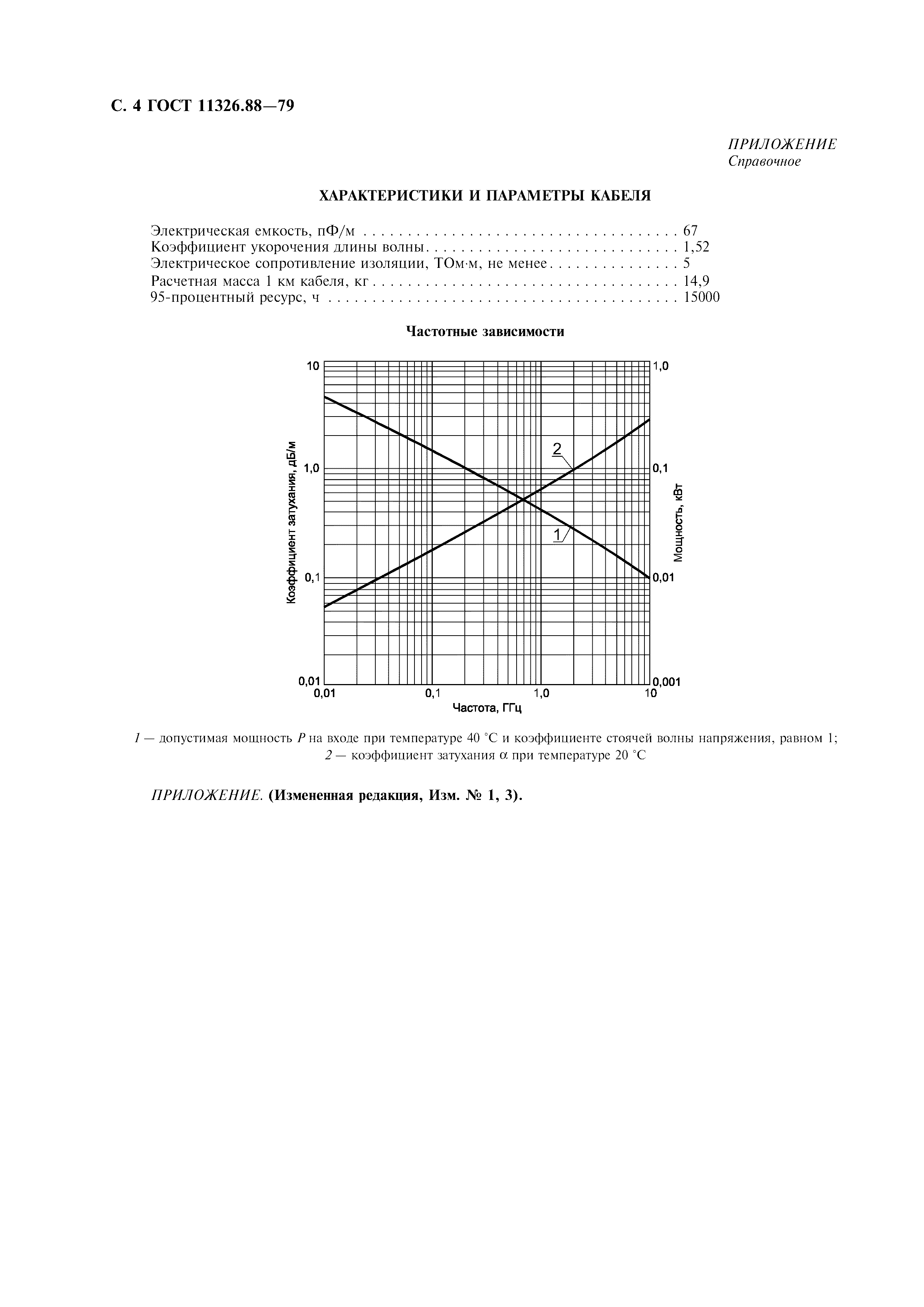 ГОСТ 11326.88-79