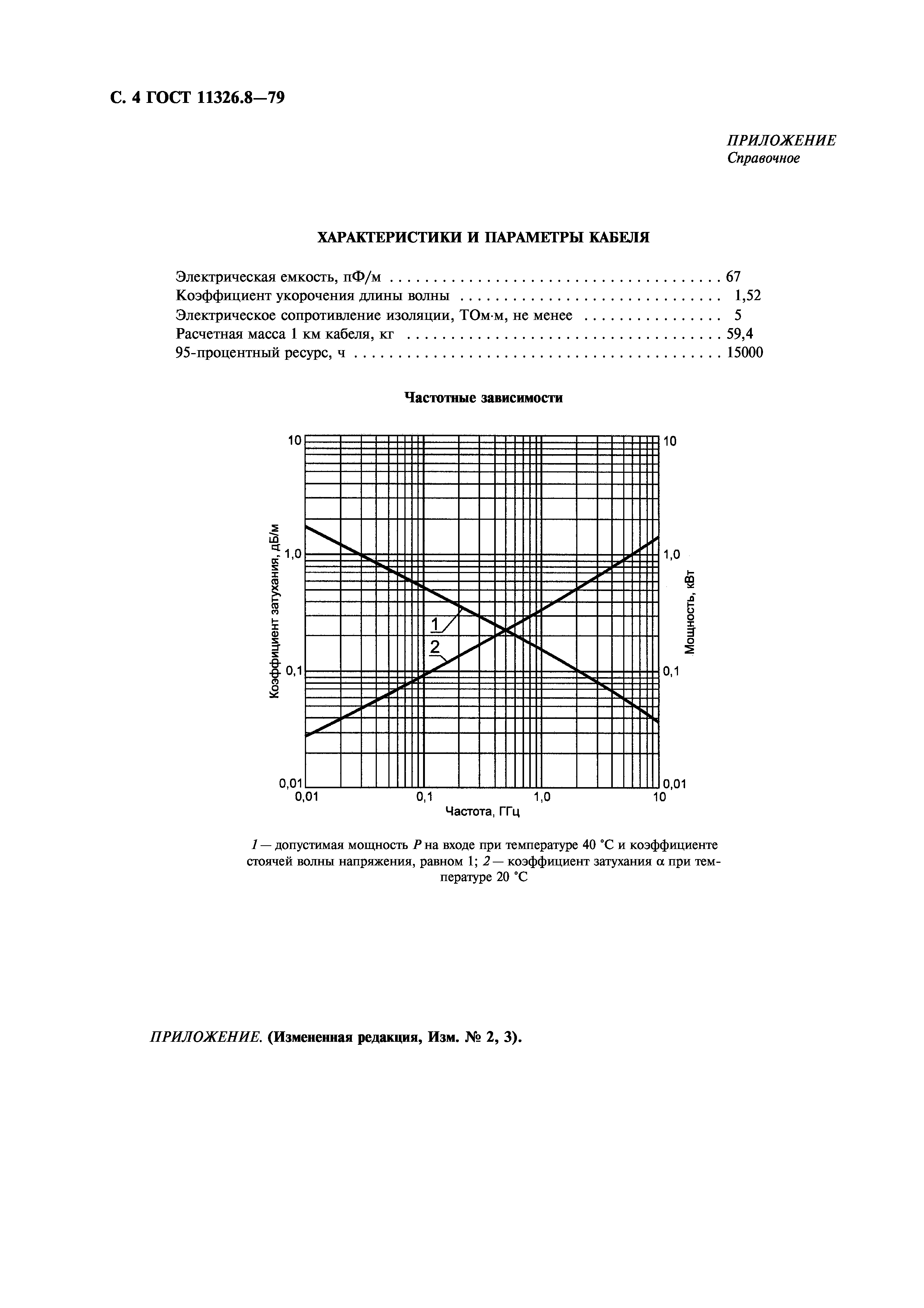 ГОСТ 11326.8-79