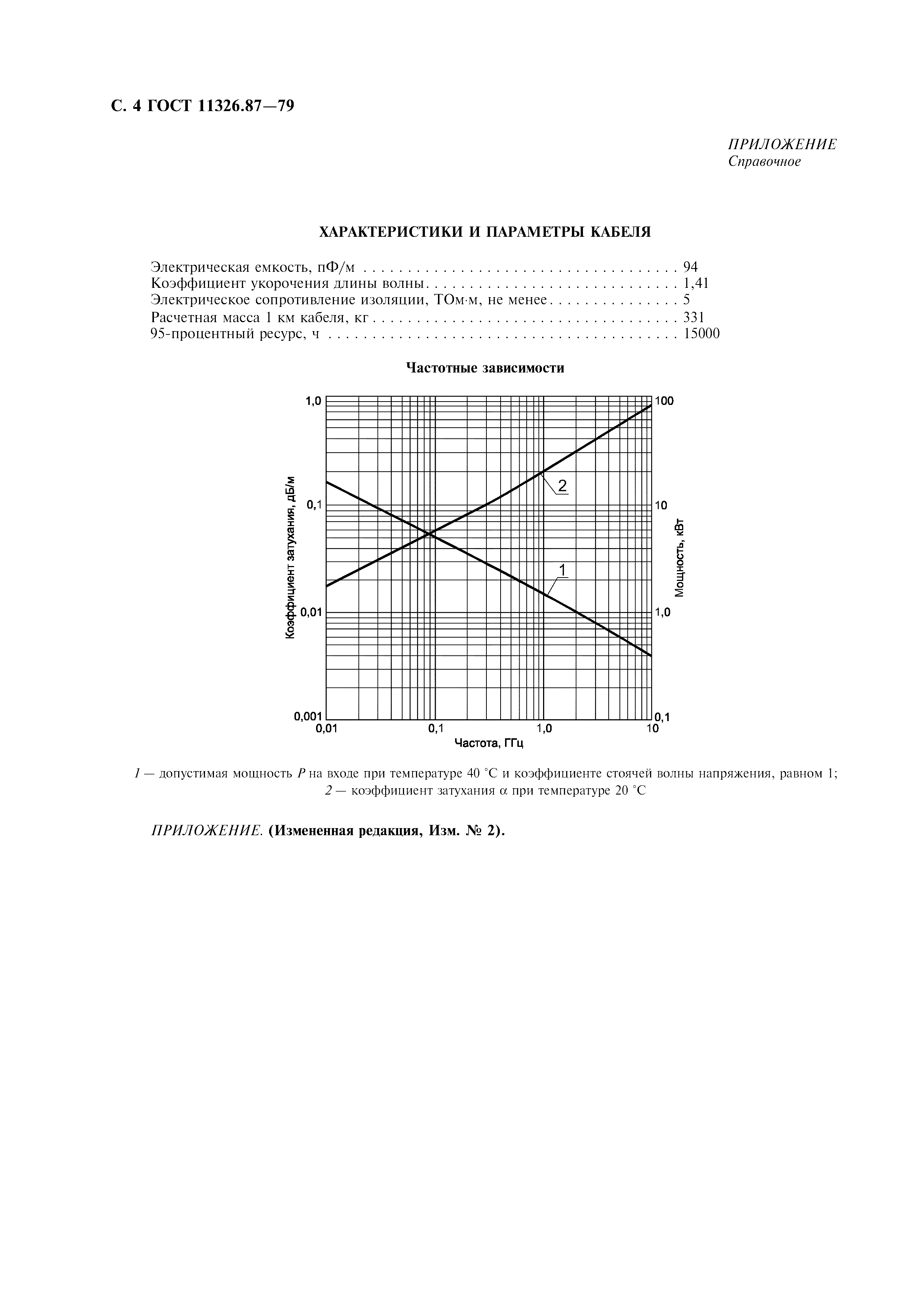 ГОСТ 11326.87-79