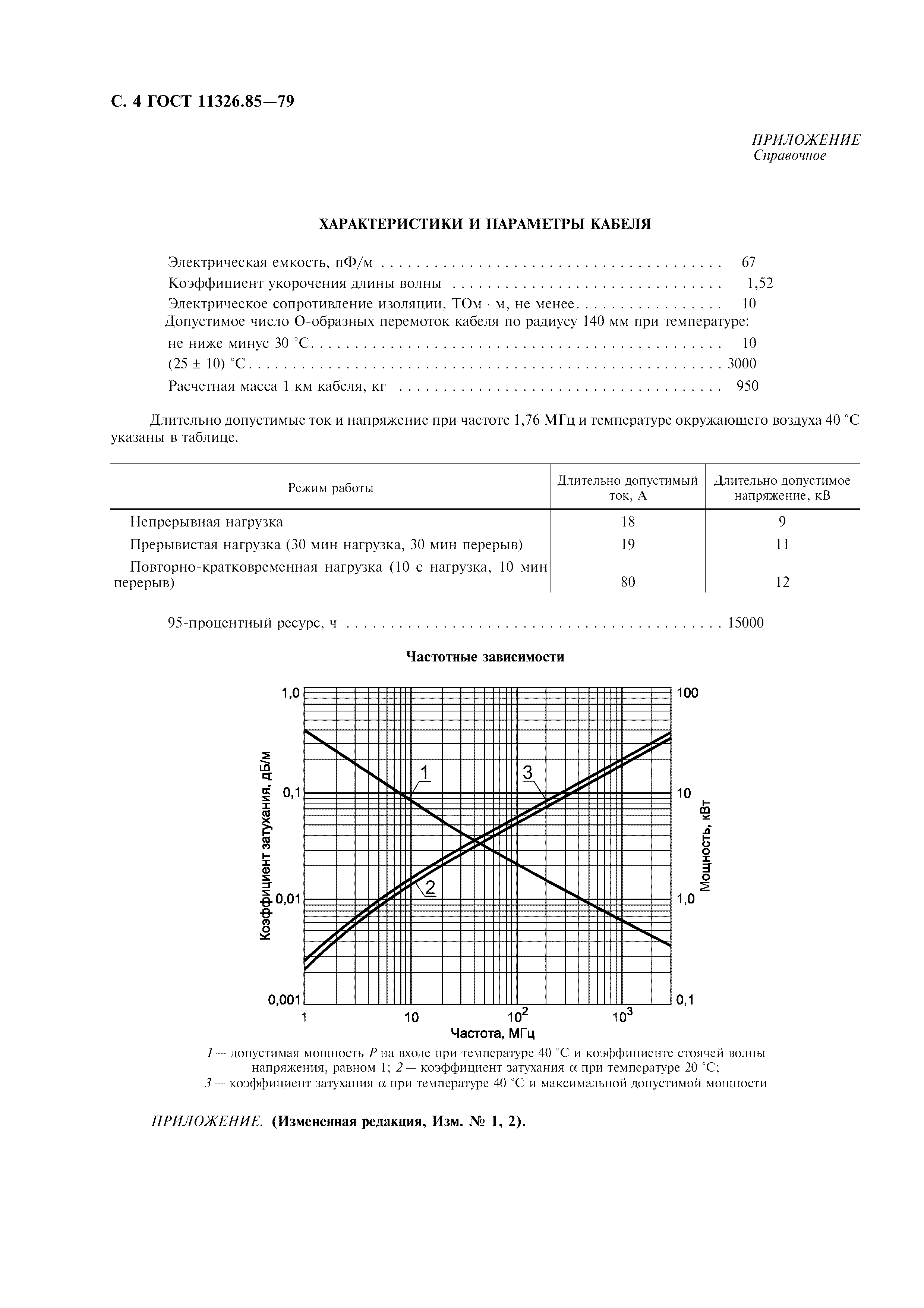 ГОСТ 11326.85-79