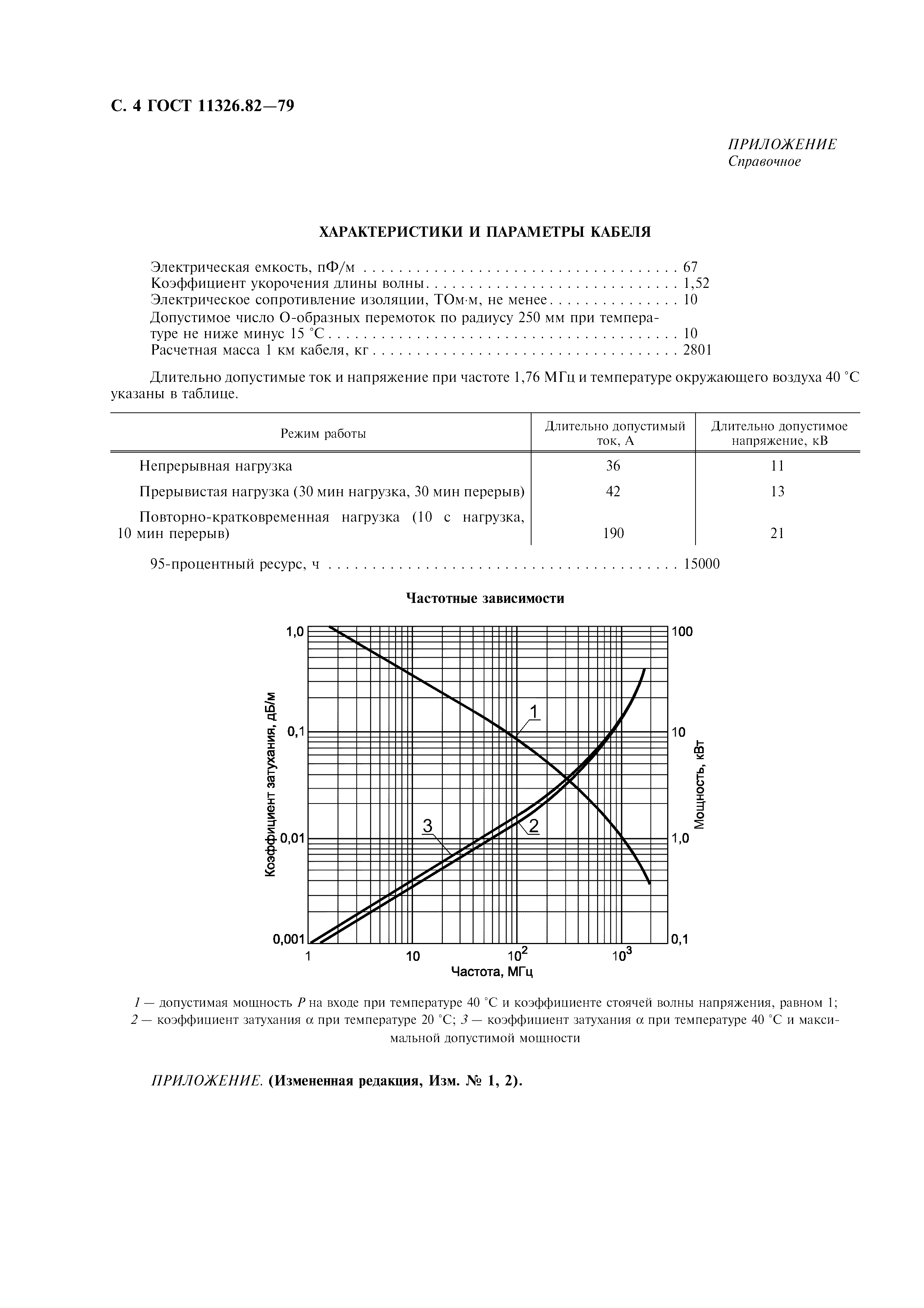 ГОСТ 11326.82-79