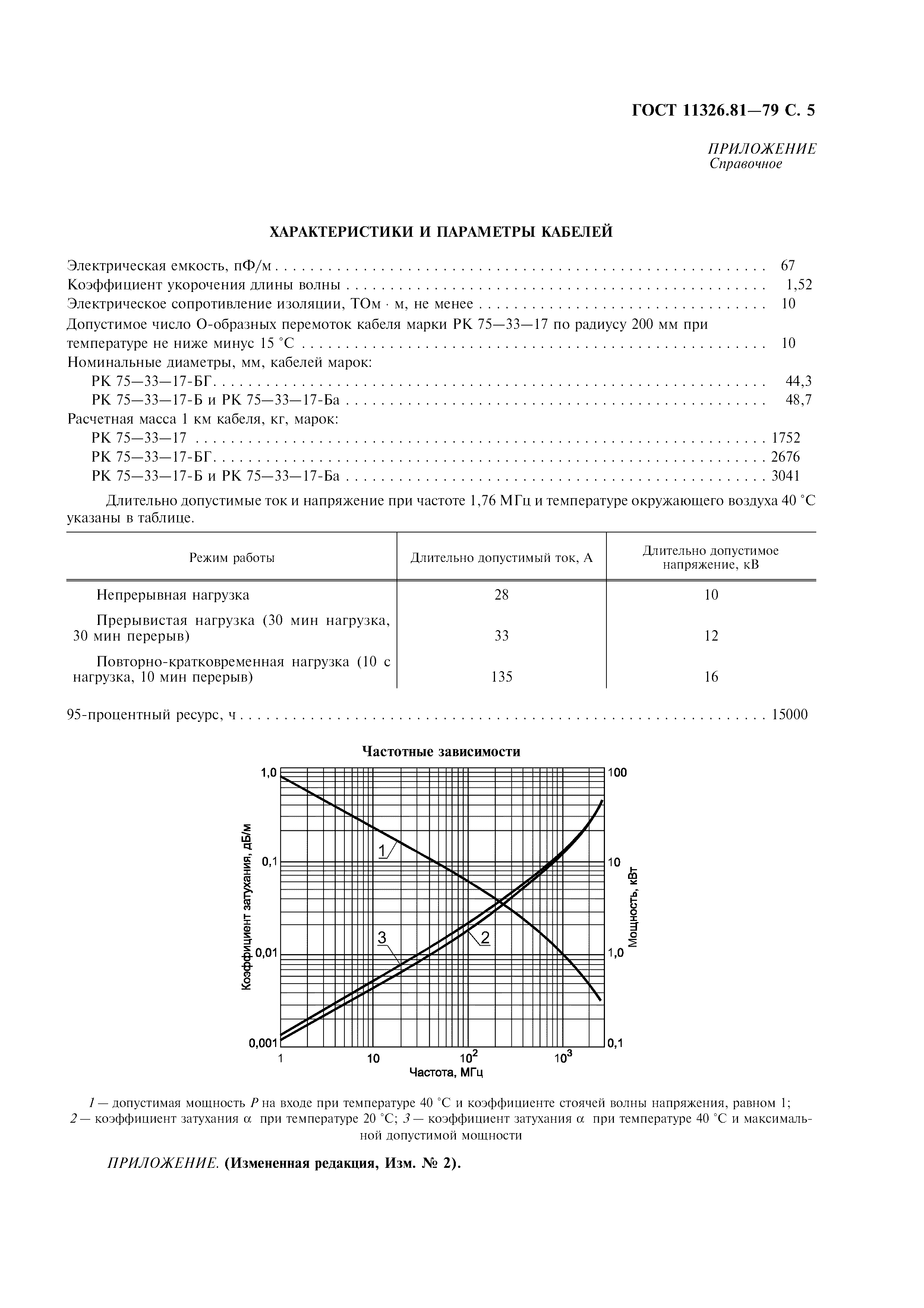 ГОСТ 11326.81-79