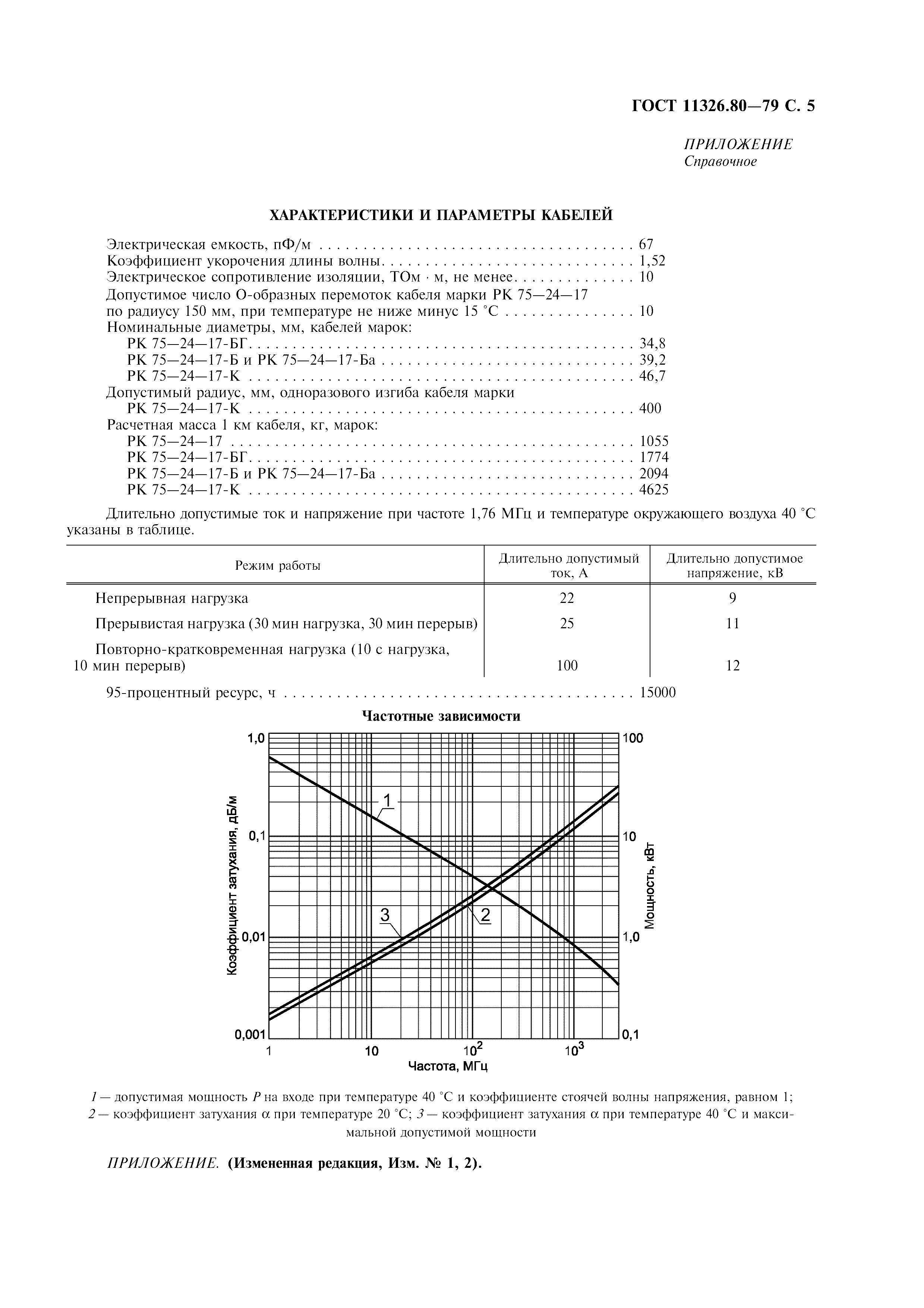 ГОСТ 11326.80-79