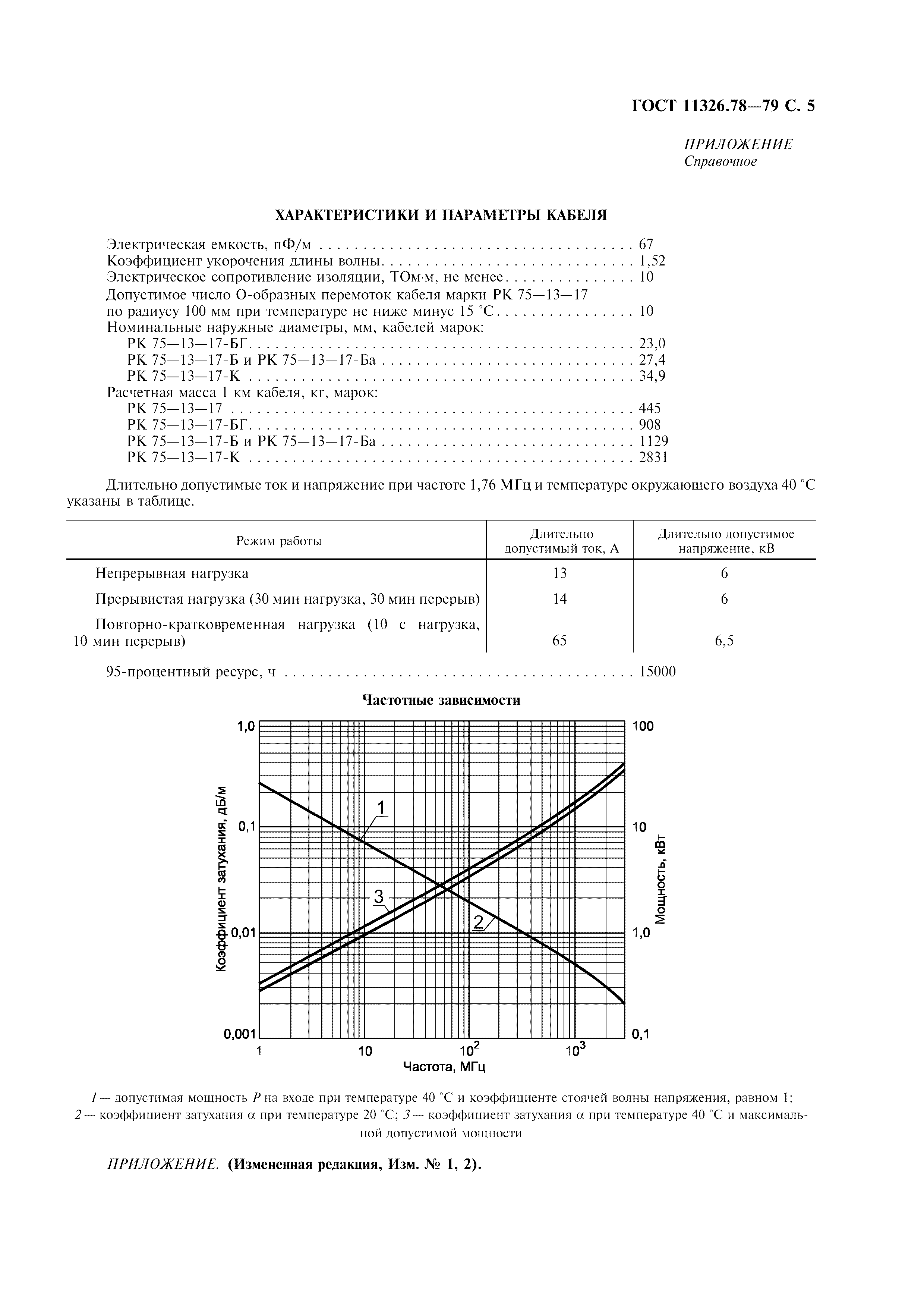 ГОСТ 11326.78-79