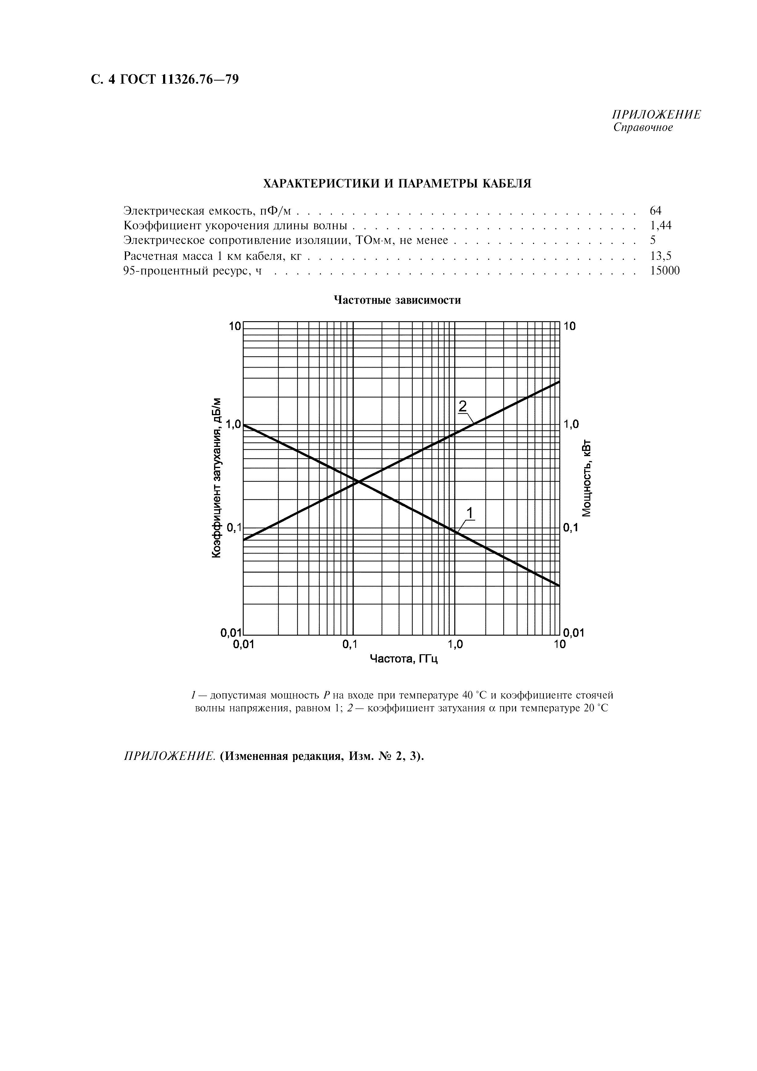 ГОСТ 11326.76-79