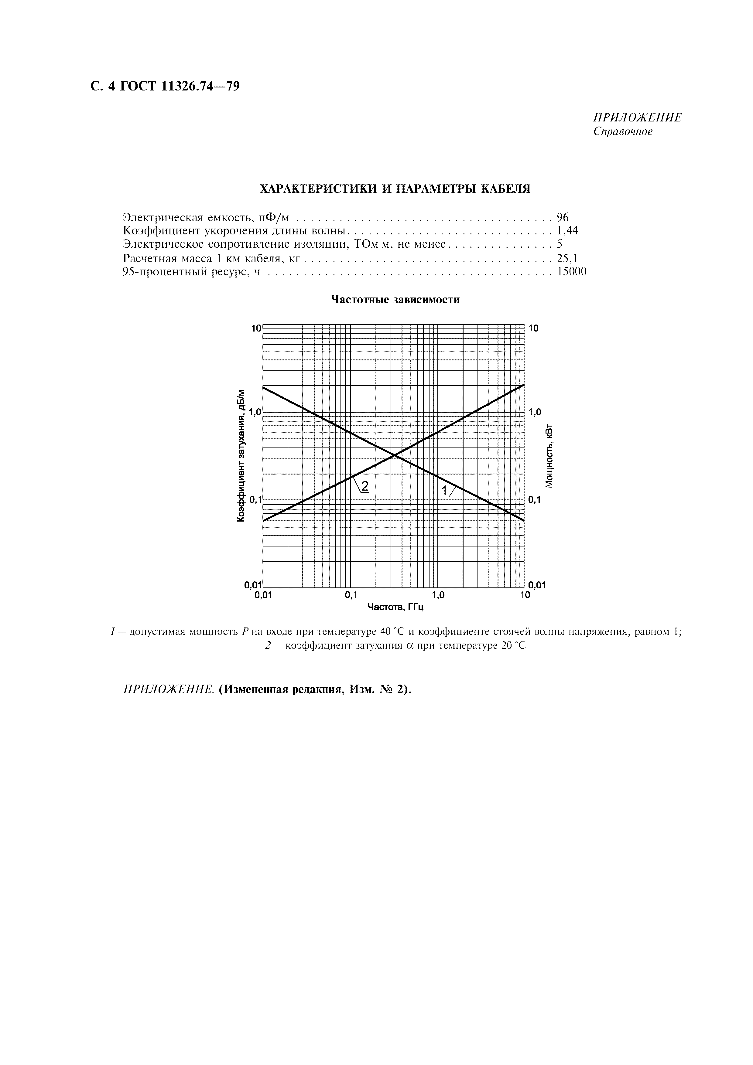 ГОСТ 11326.74-79