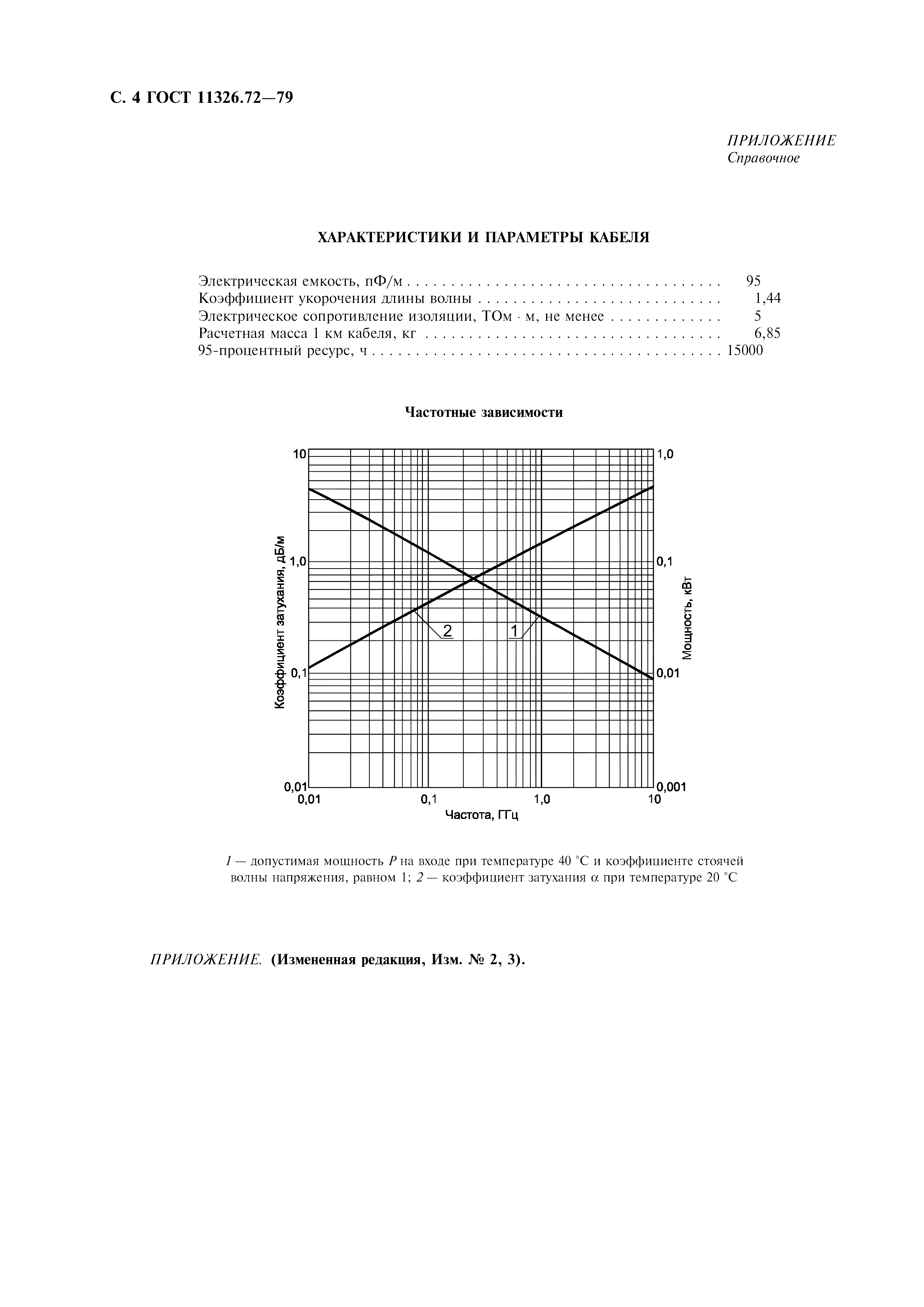 ГОСТ 11326.72-79