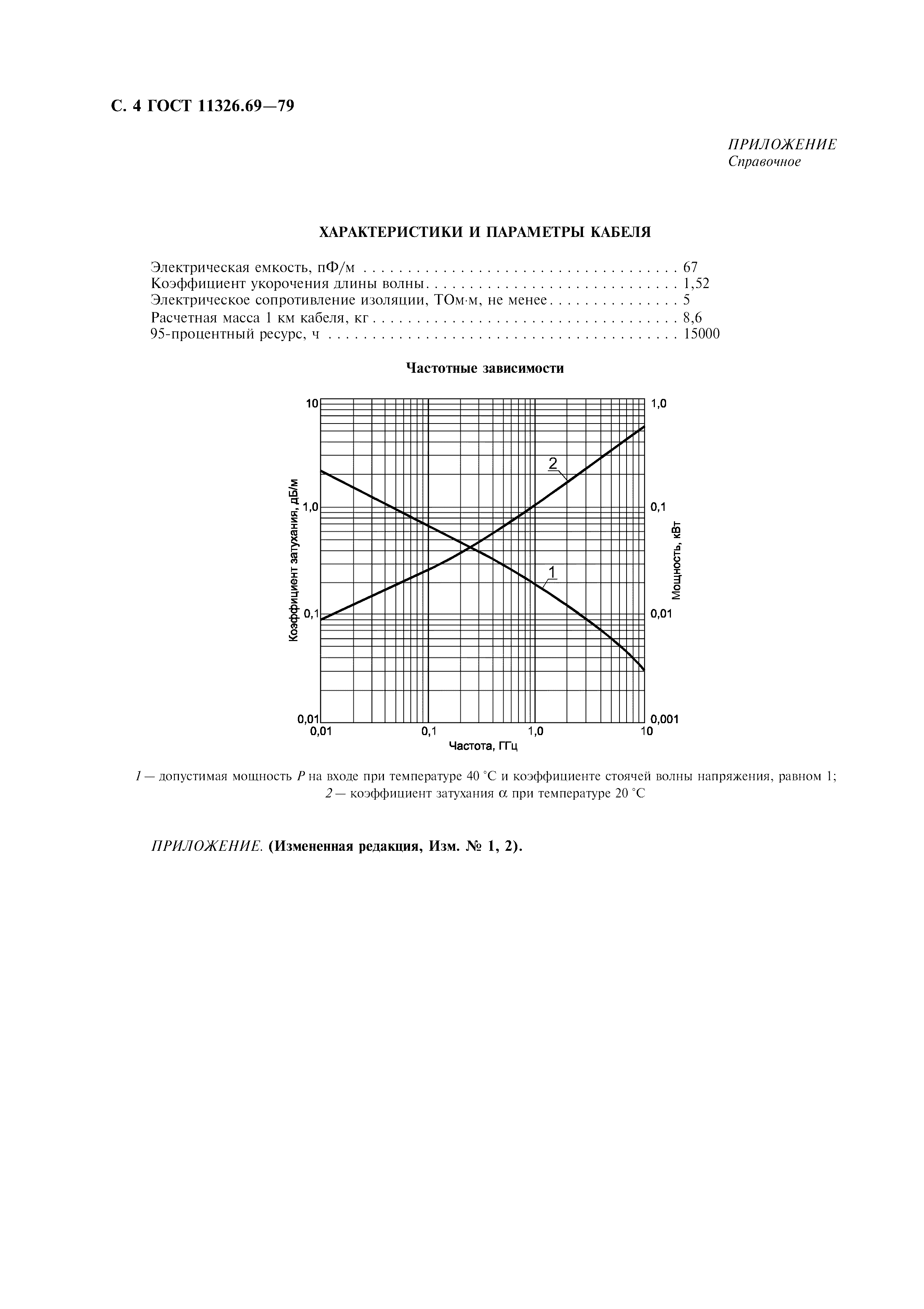 ГОСТ 11326.69-79