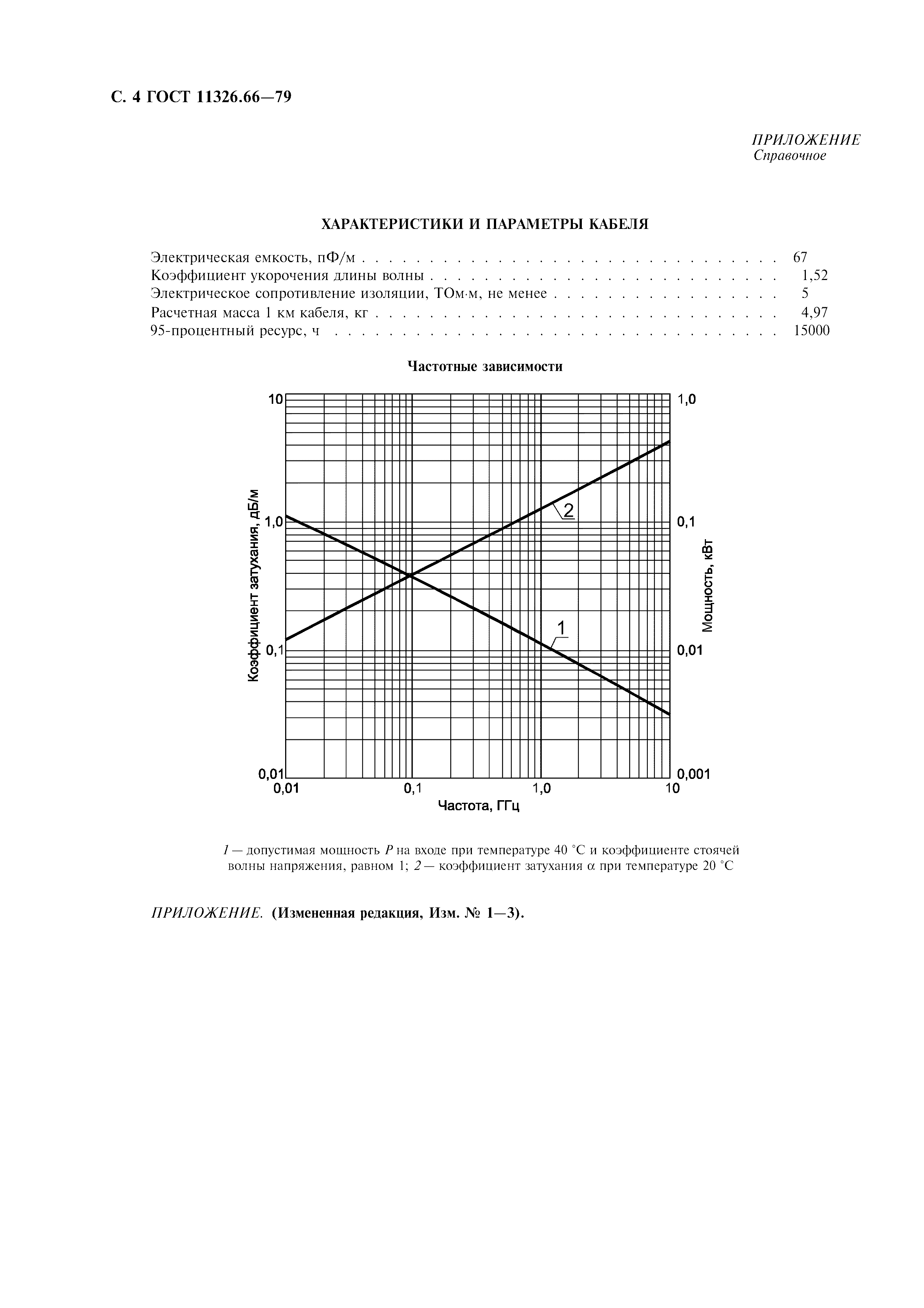 ГОСТ 11326.66-79