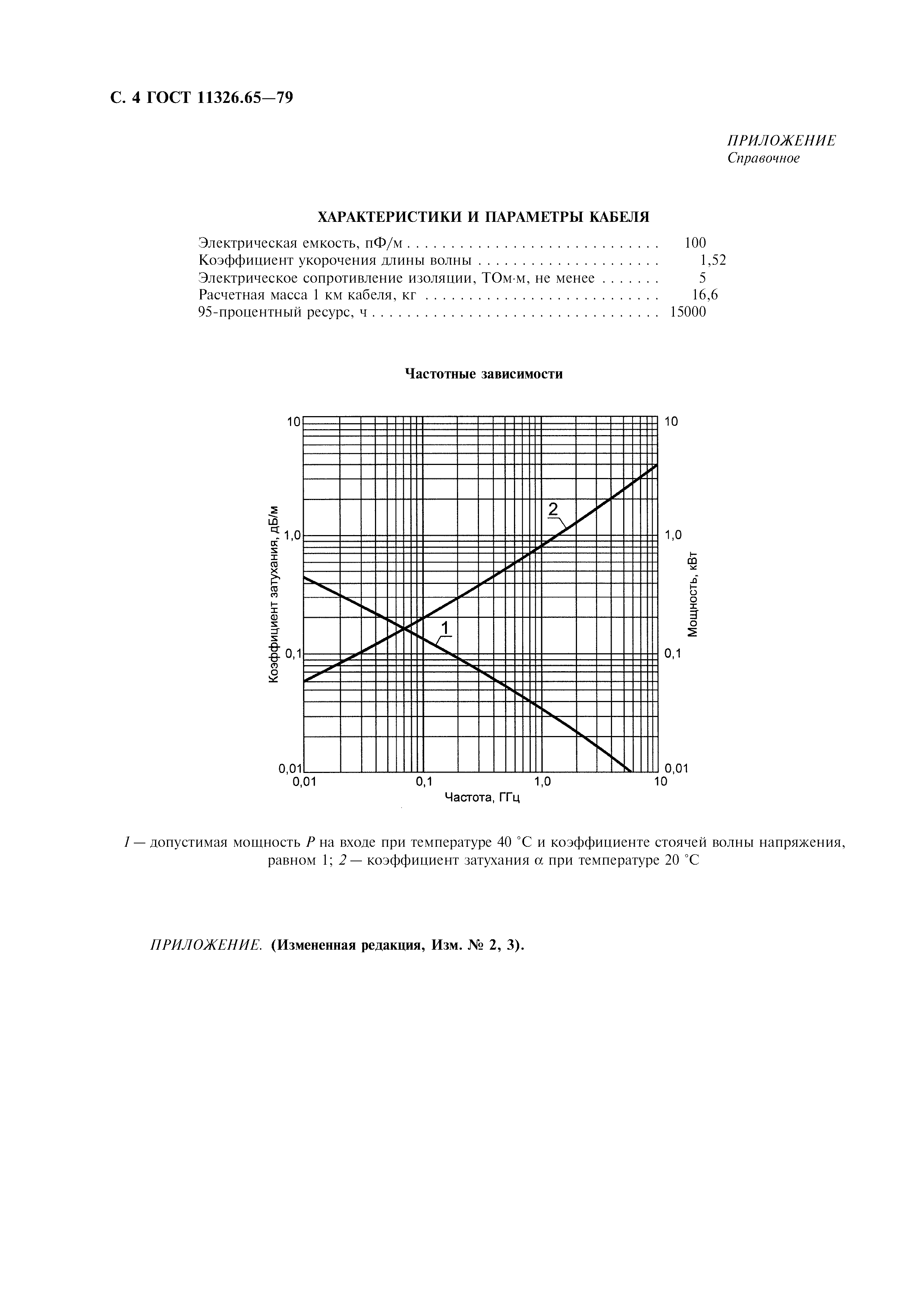 ГОСТ 11326.65-79