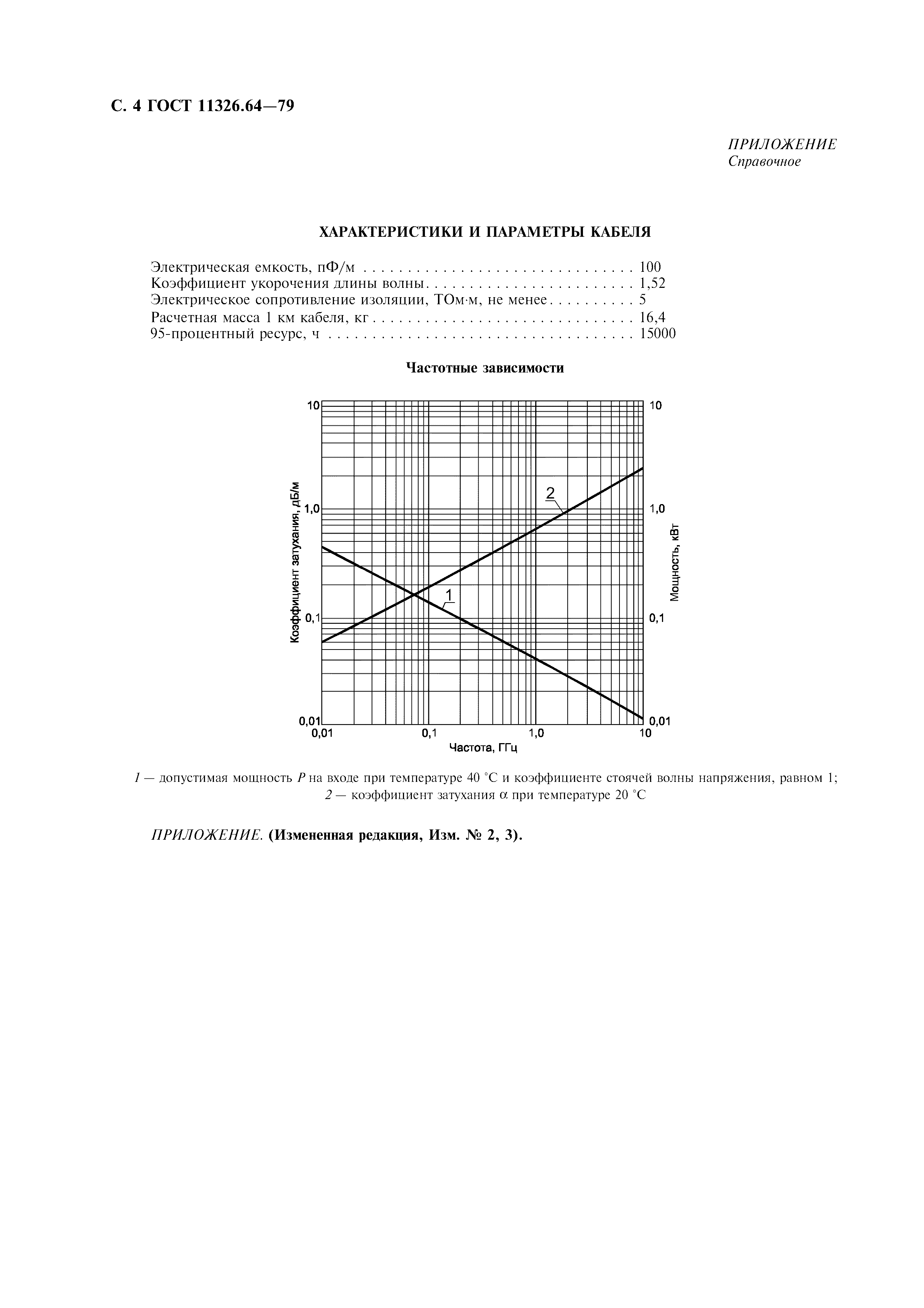 ГОСТ 11326.64-79