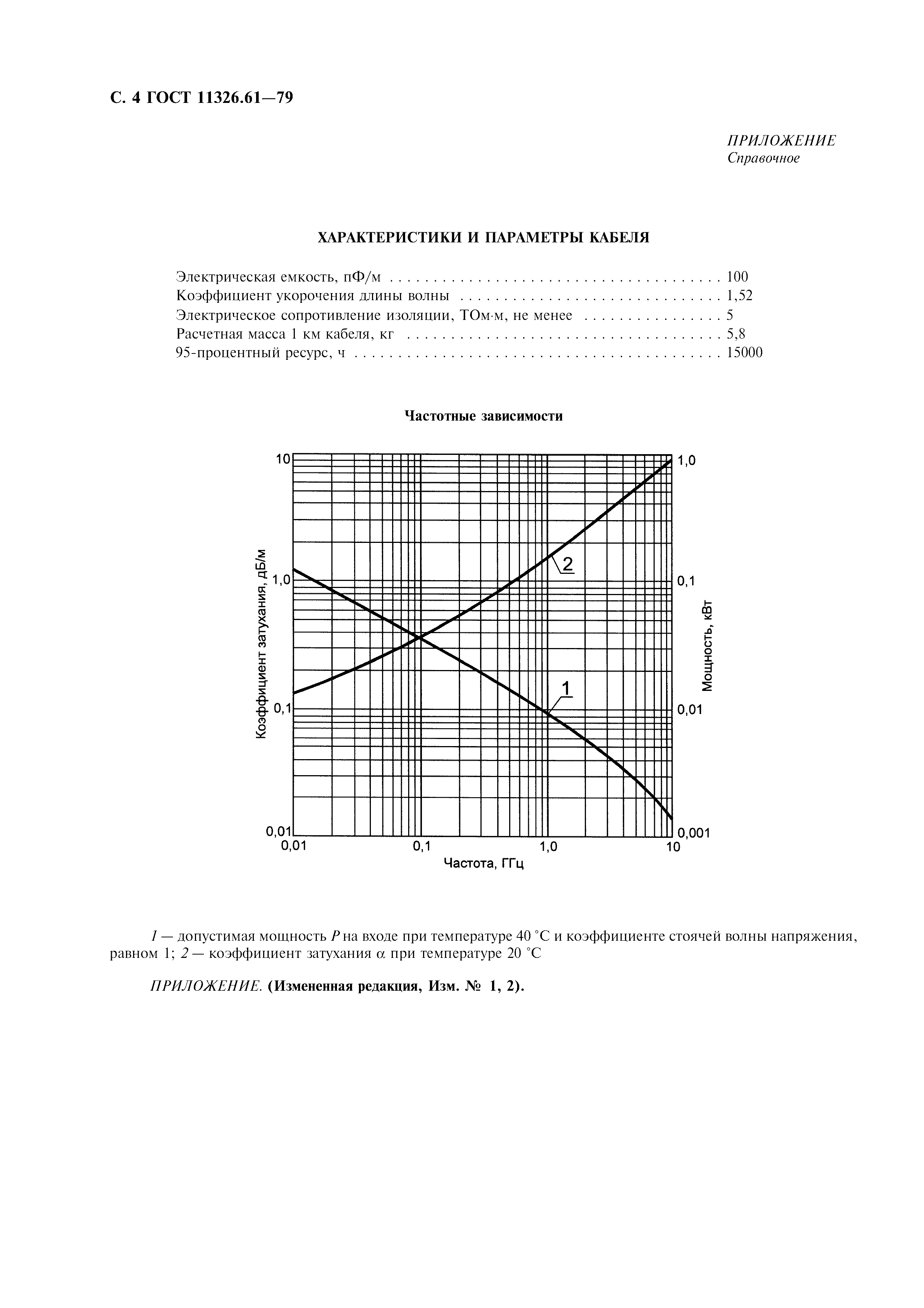 ГОСТ 11326.61-79